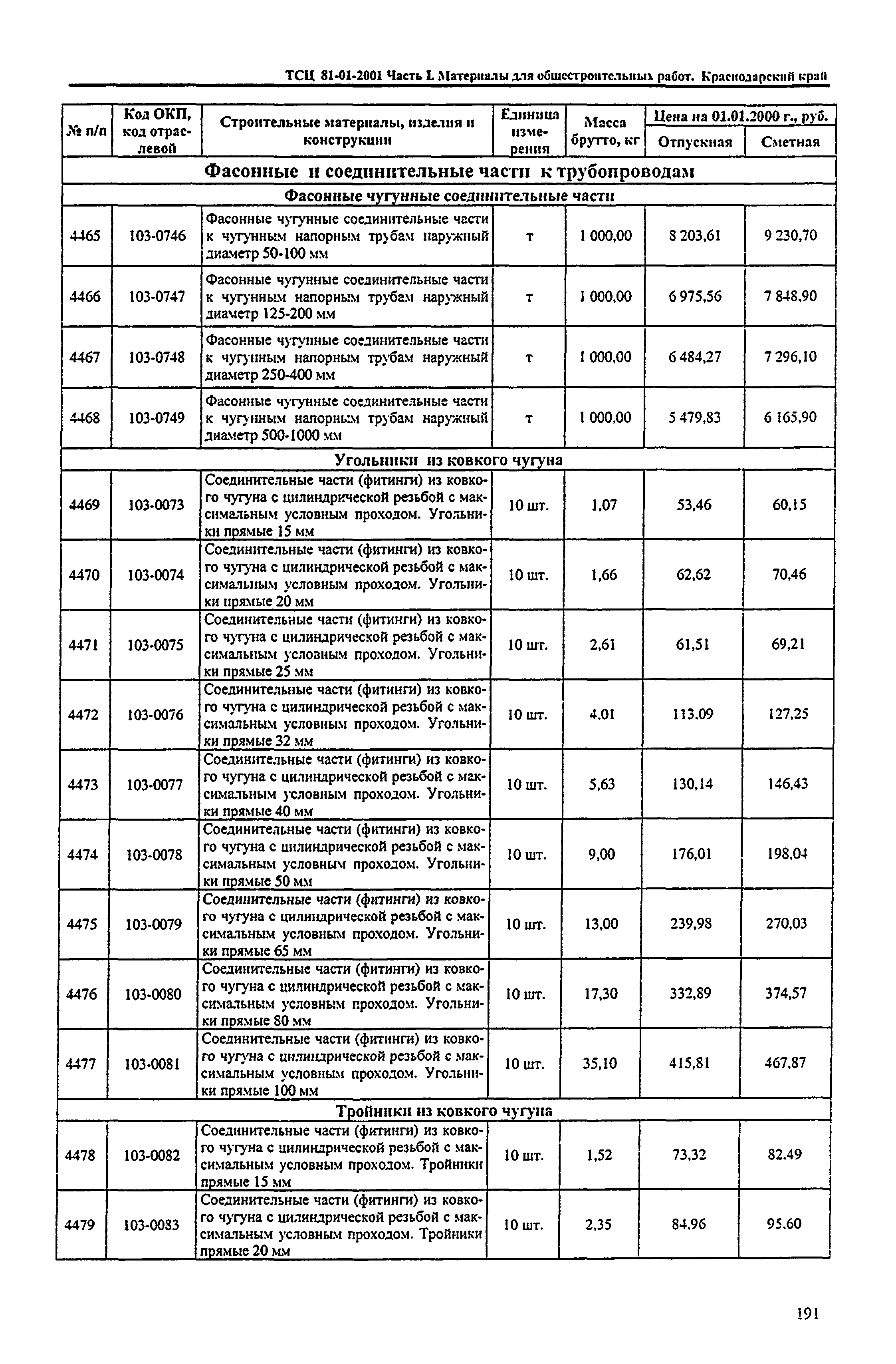 ТСЦ Краснодарский край 81-01-2001