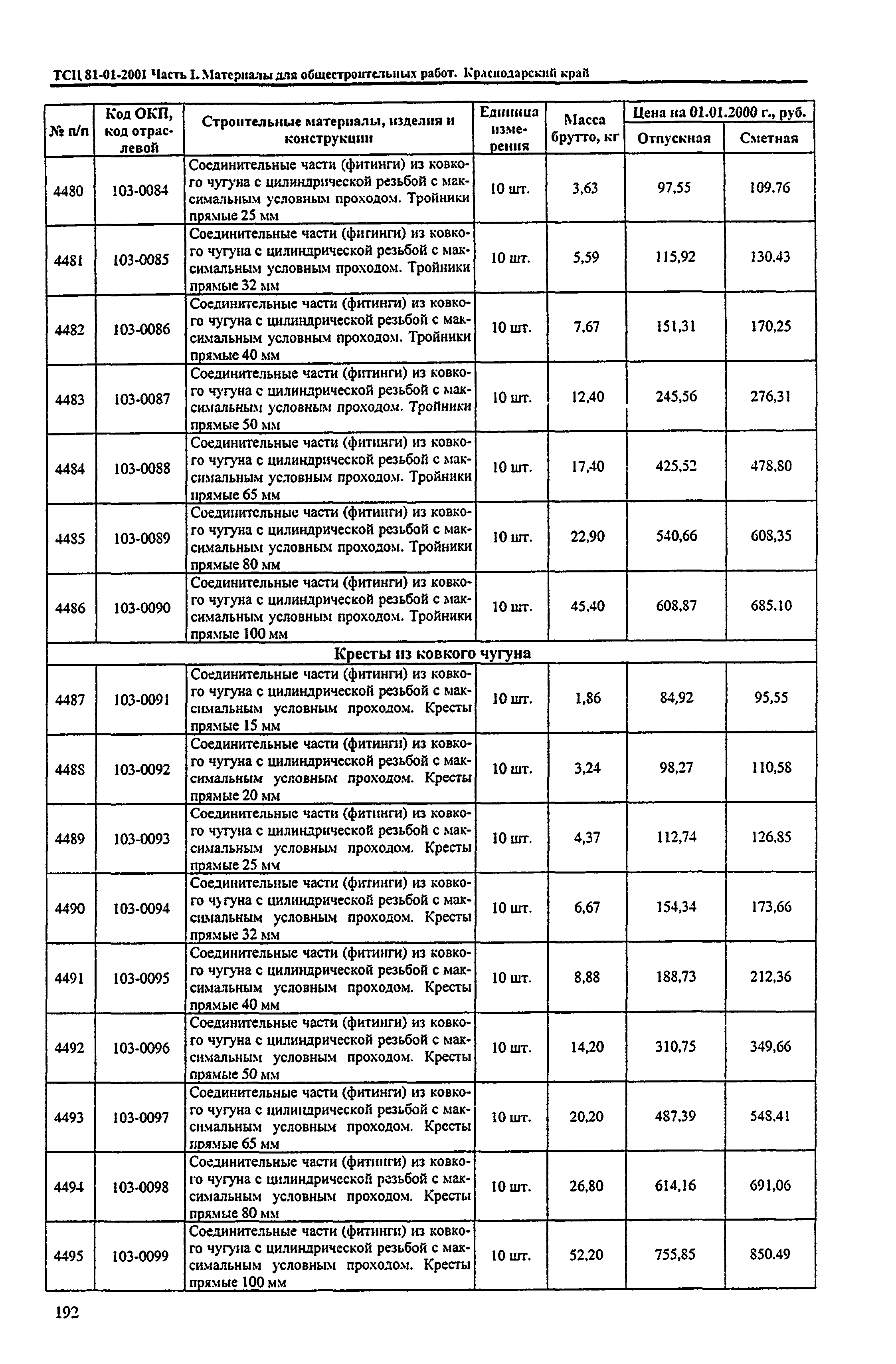 ТСЦ Краснодарский край 81-01-2001