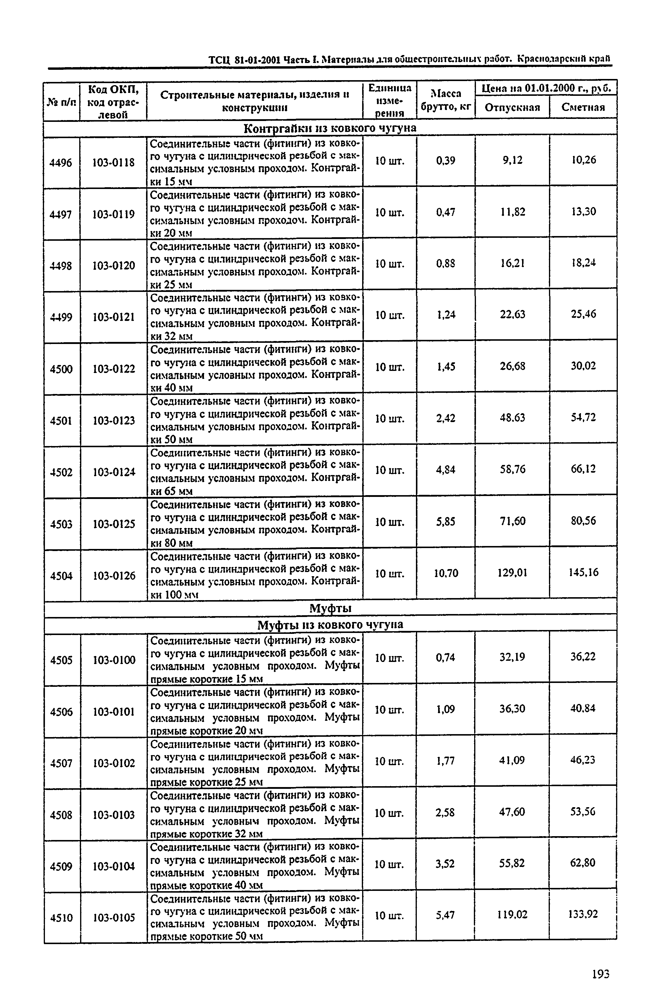 ТСЦ Краснодарский край 81-01-2001