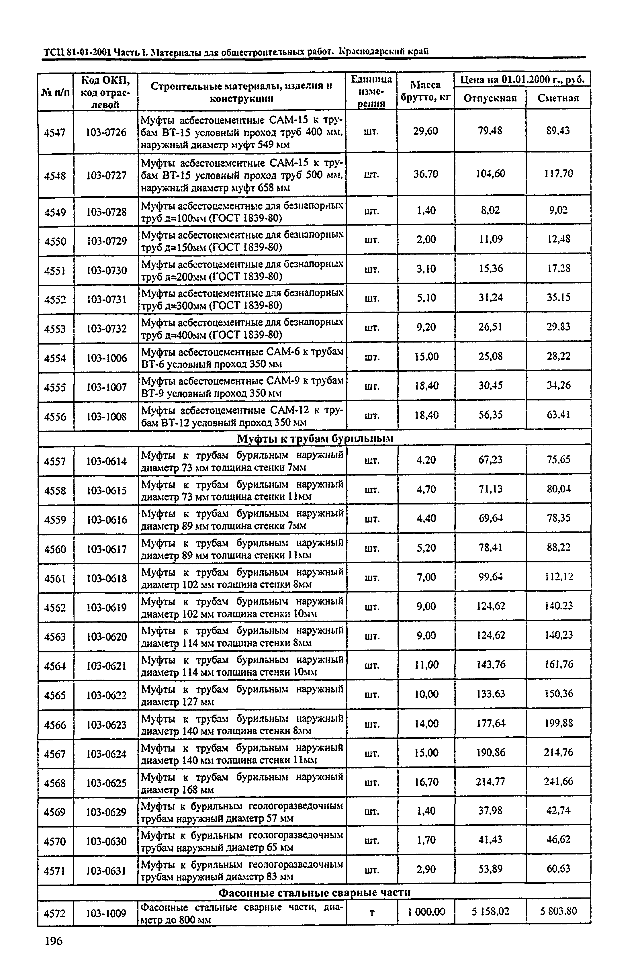 ТСЦ Краснодарский край 81-01-2001