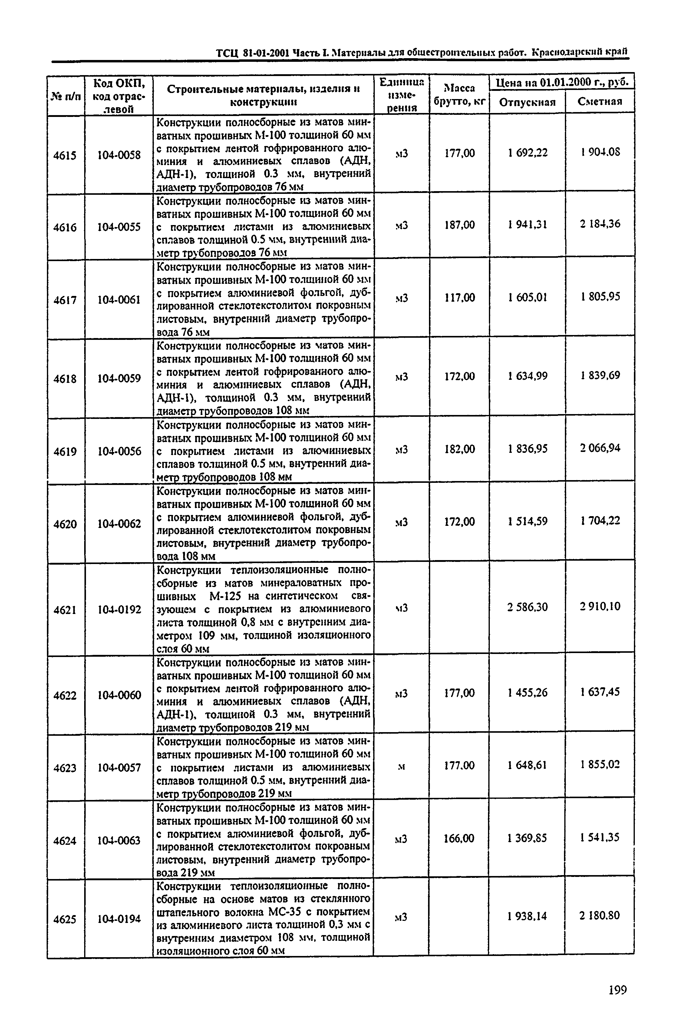 ТСЦ Краснодарский край 81-01-2001