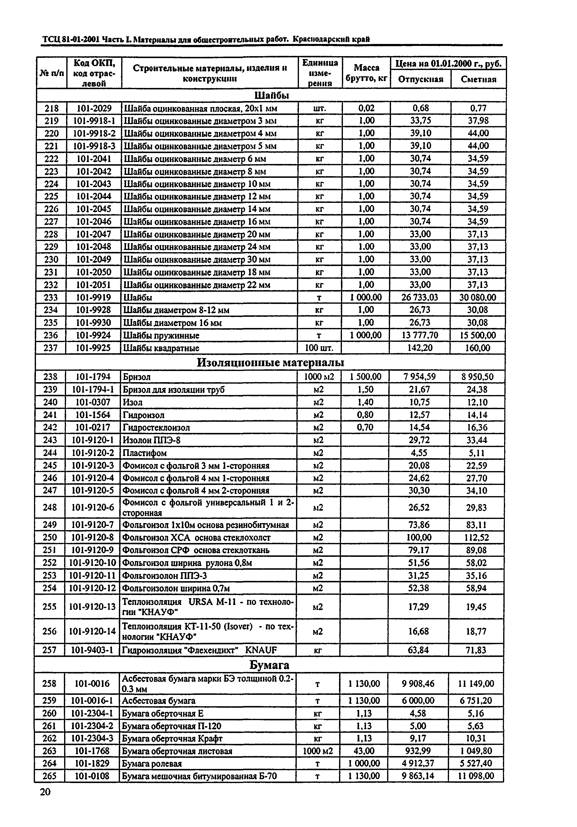 ТСЦ Краснодарский край 81-01-2001