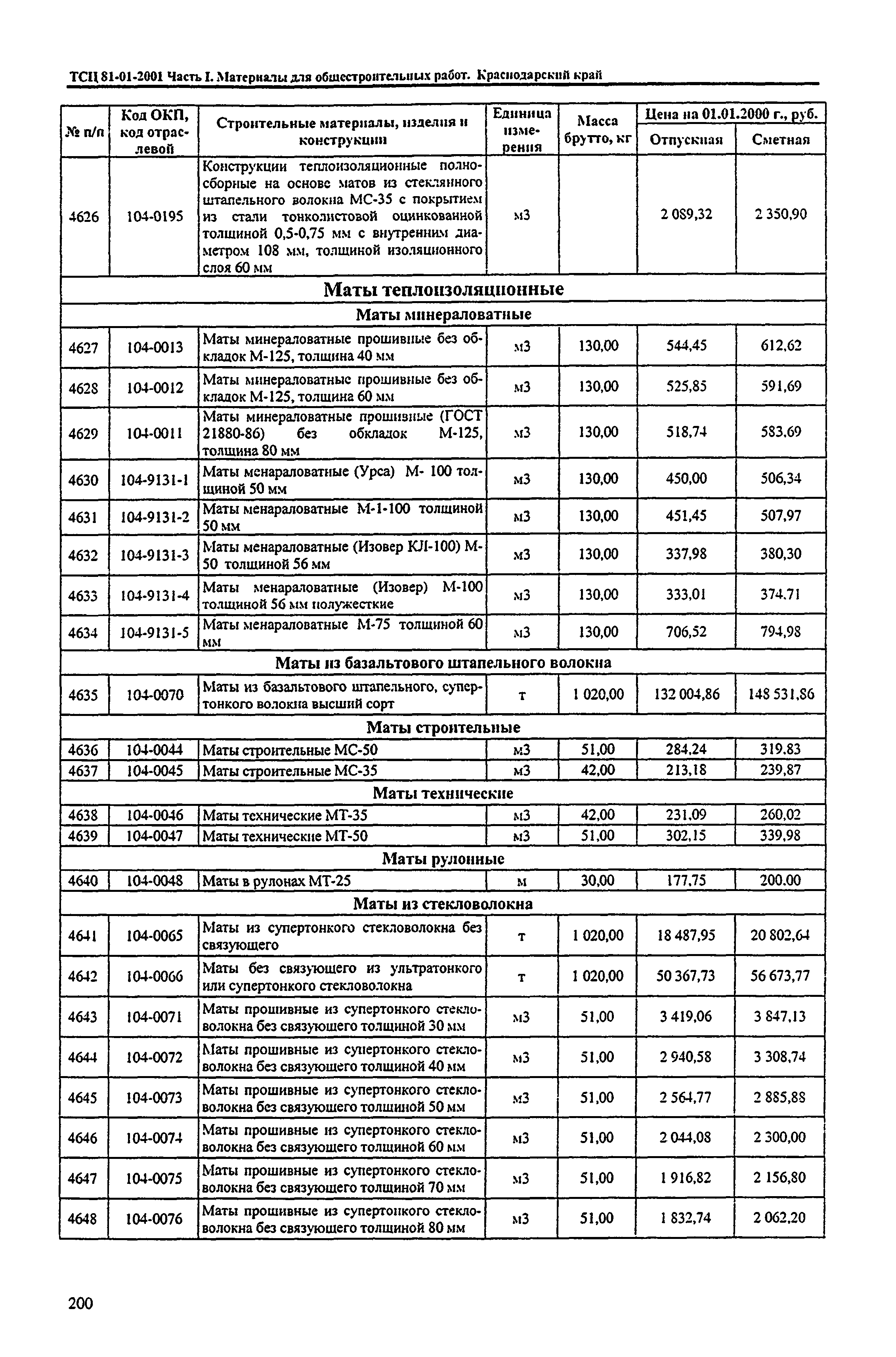 ТСЦ Краснодарский край 81-01-2001