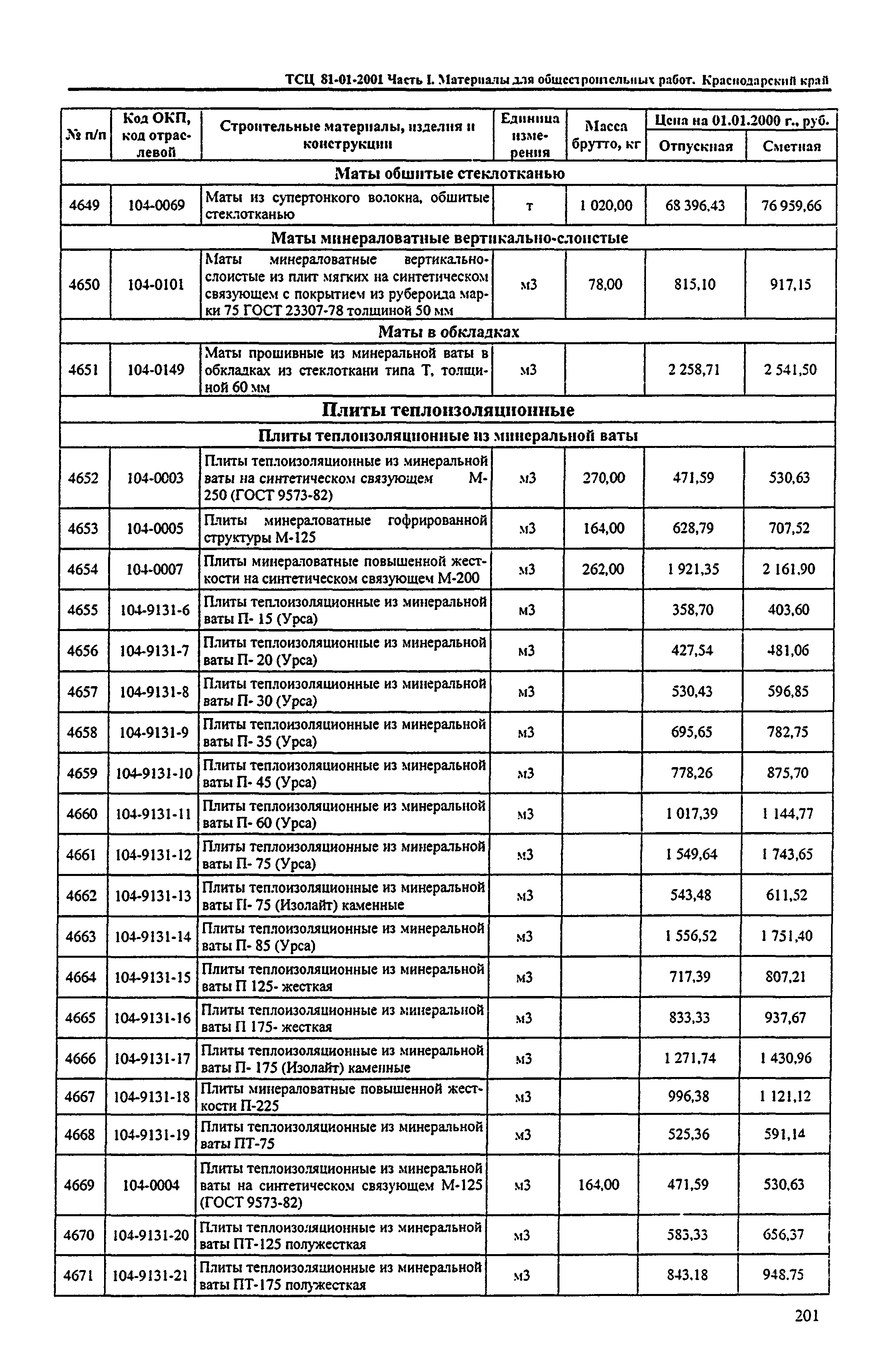 ТСЦ Краснодарский край 81-01-2001