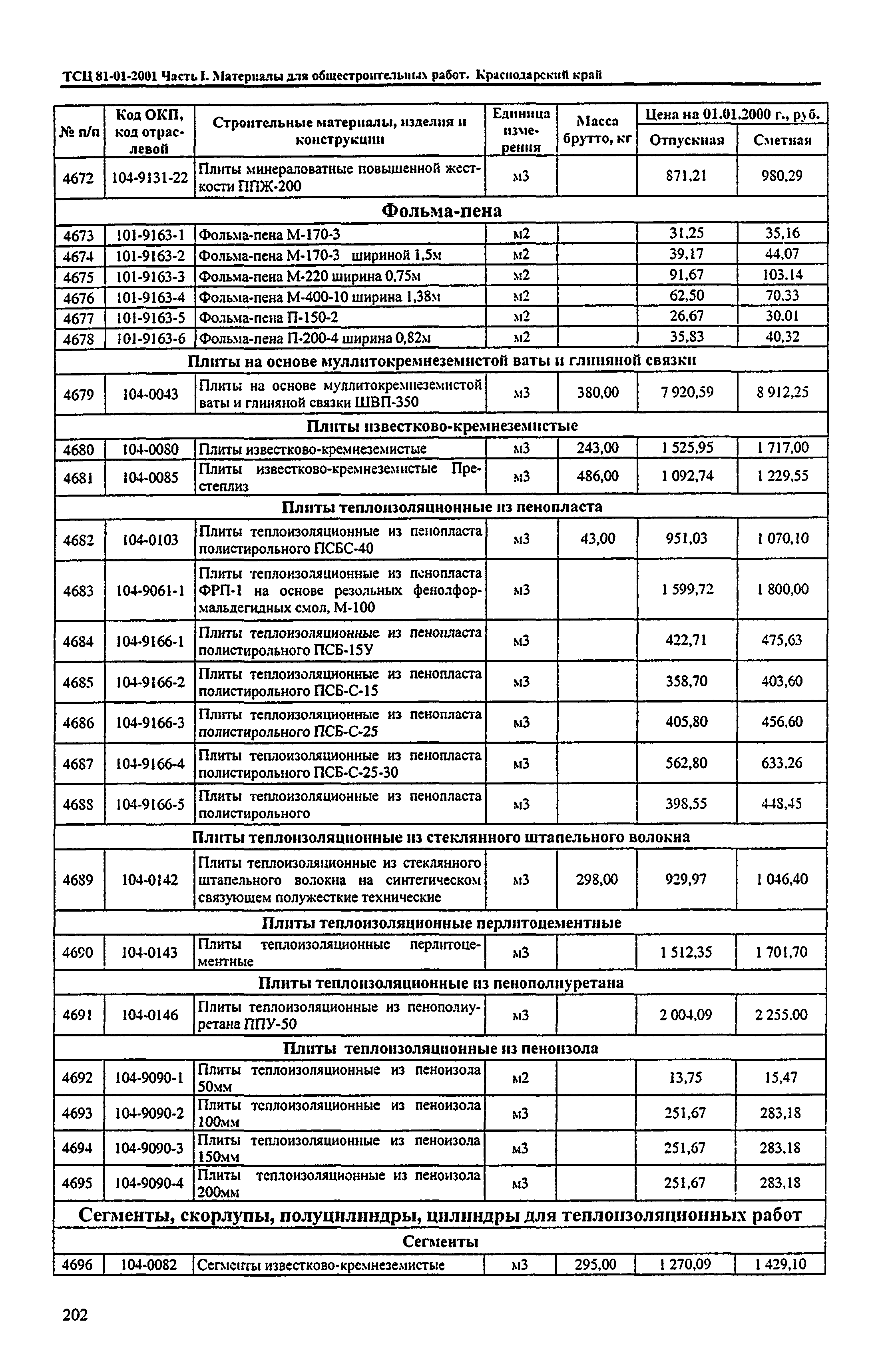 ТСЦ Краснодарский край 81-01-2001