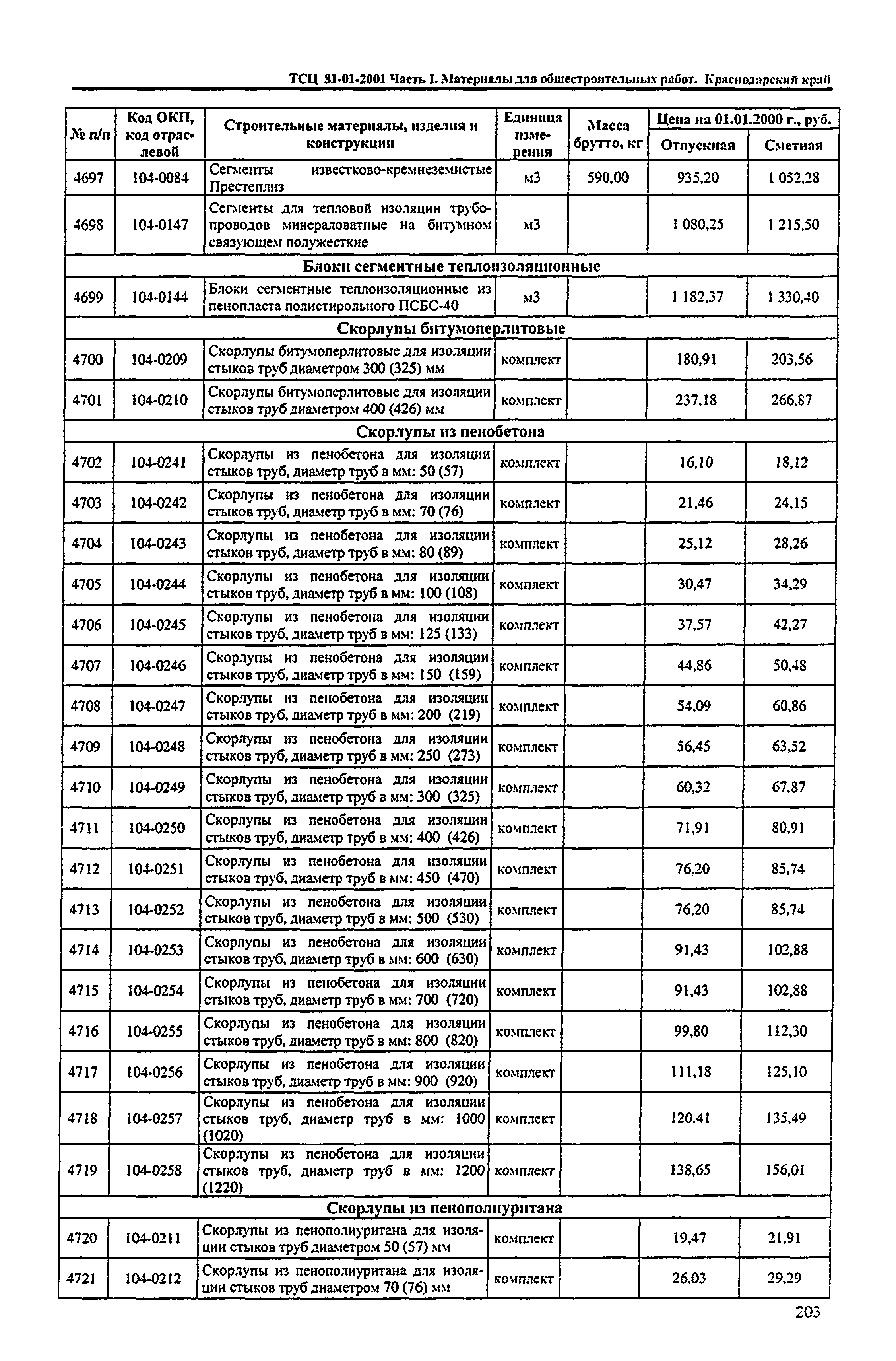 ТСЦ Краснодарский край 81-01-2001