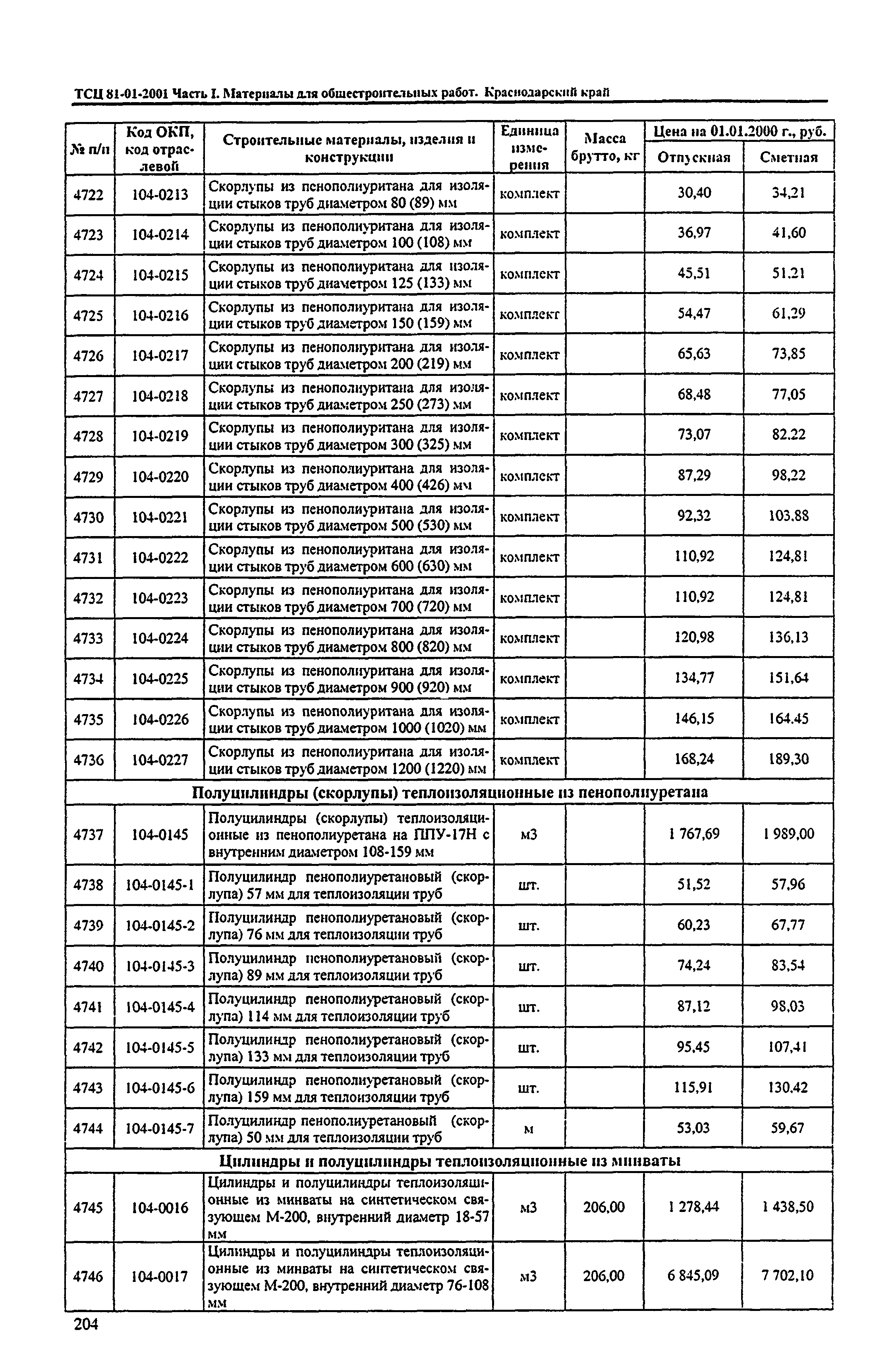 ТСЦ Краснодарский край 81-01-2001