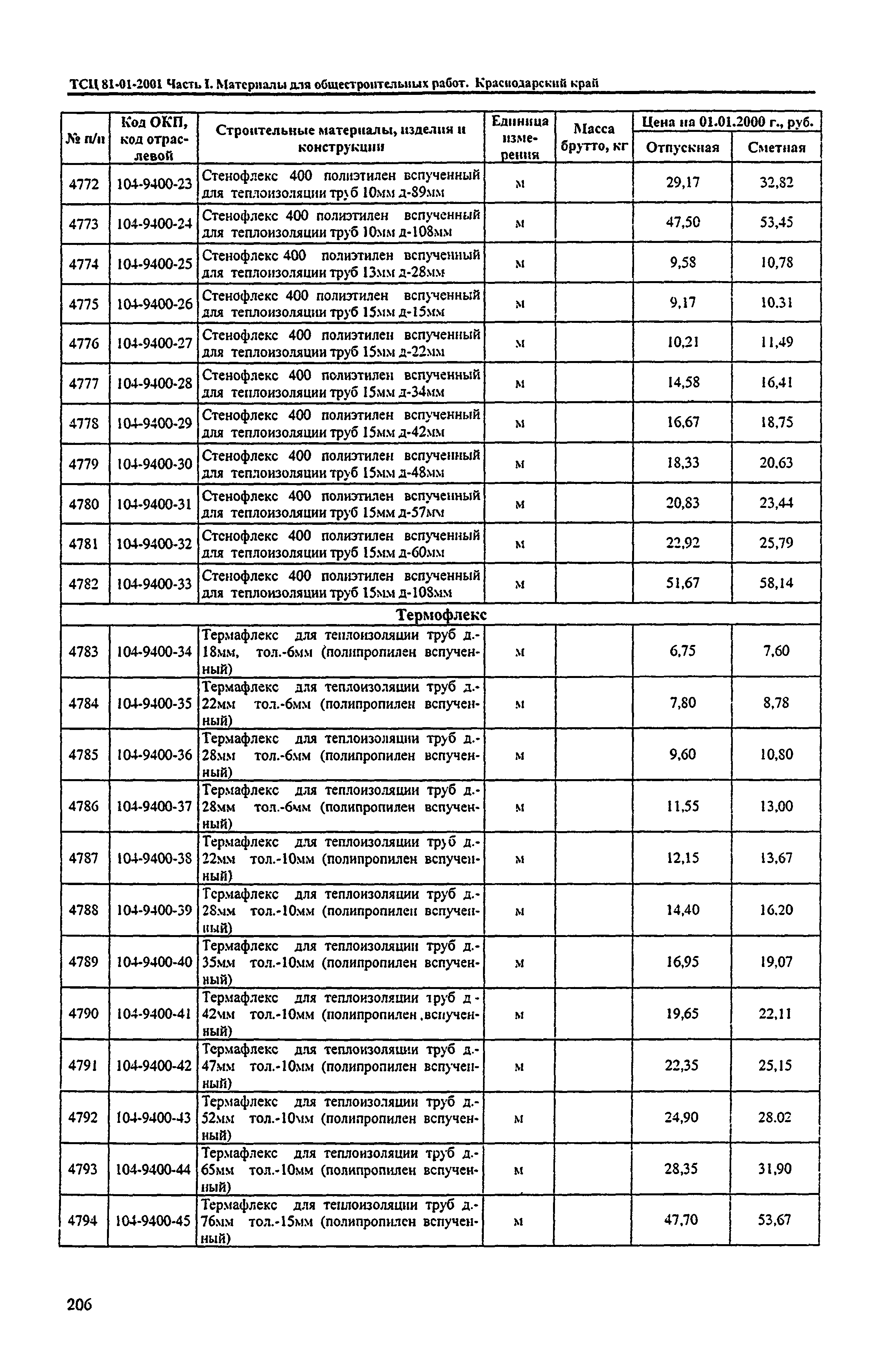 ТСЦ Краснодарский край 81-01-2001