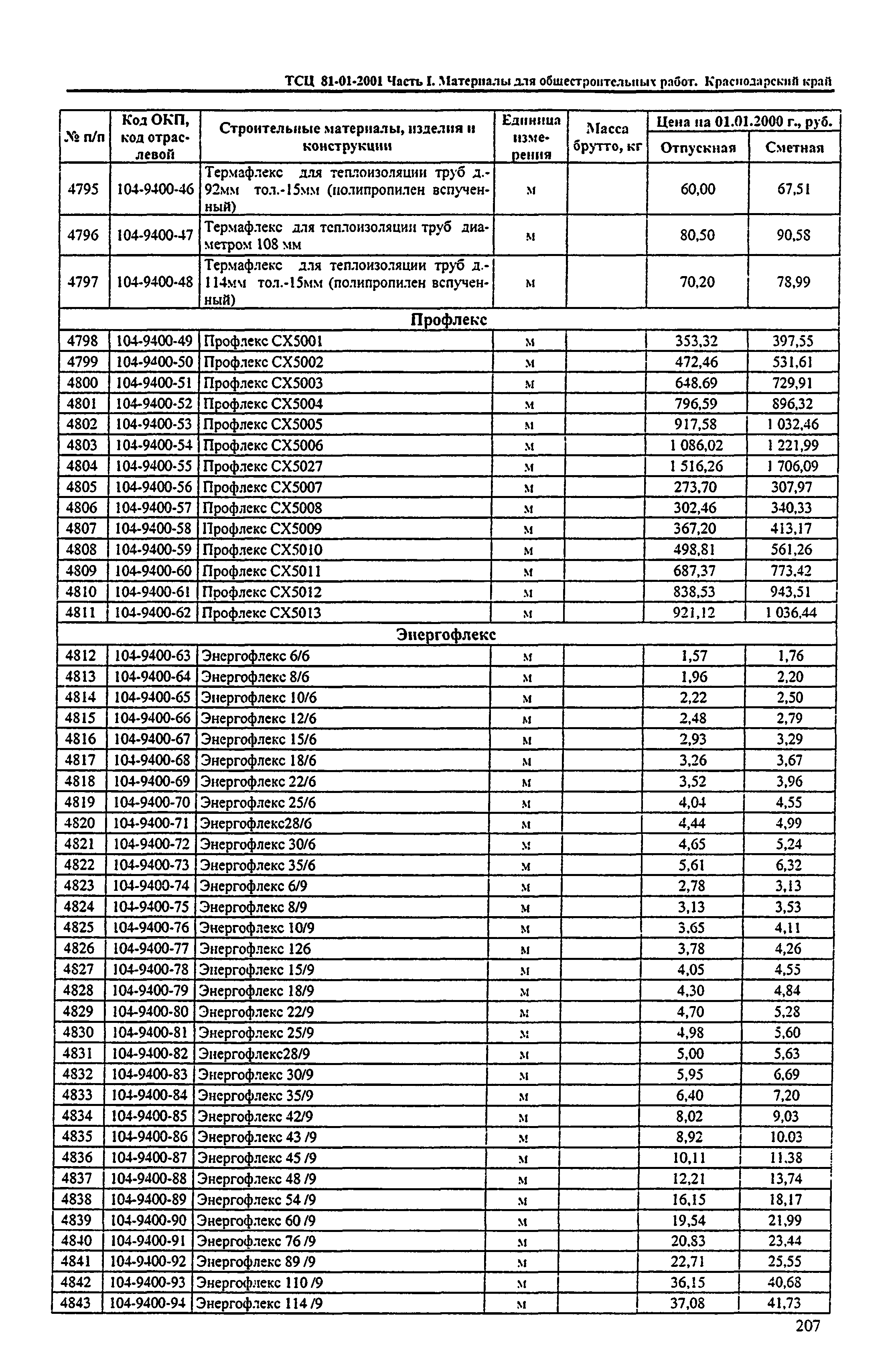 ТСЦ Краснодарский край 81-01-2001