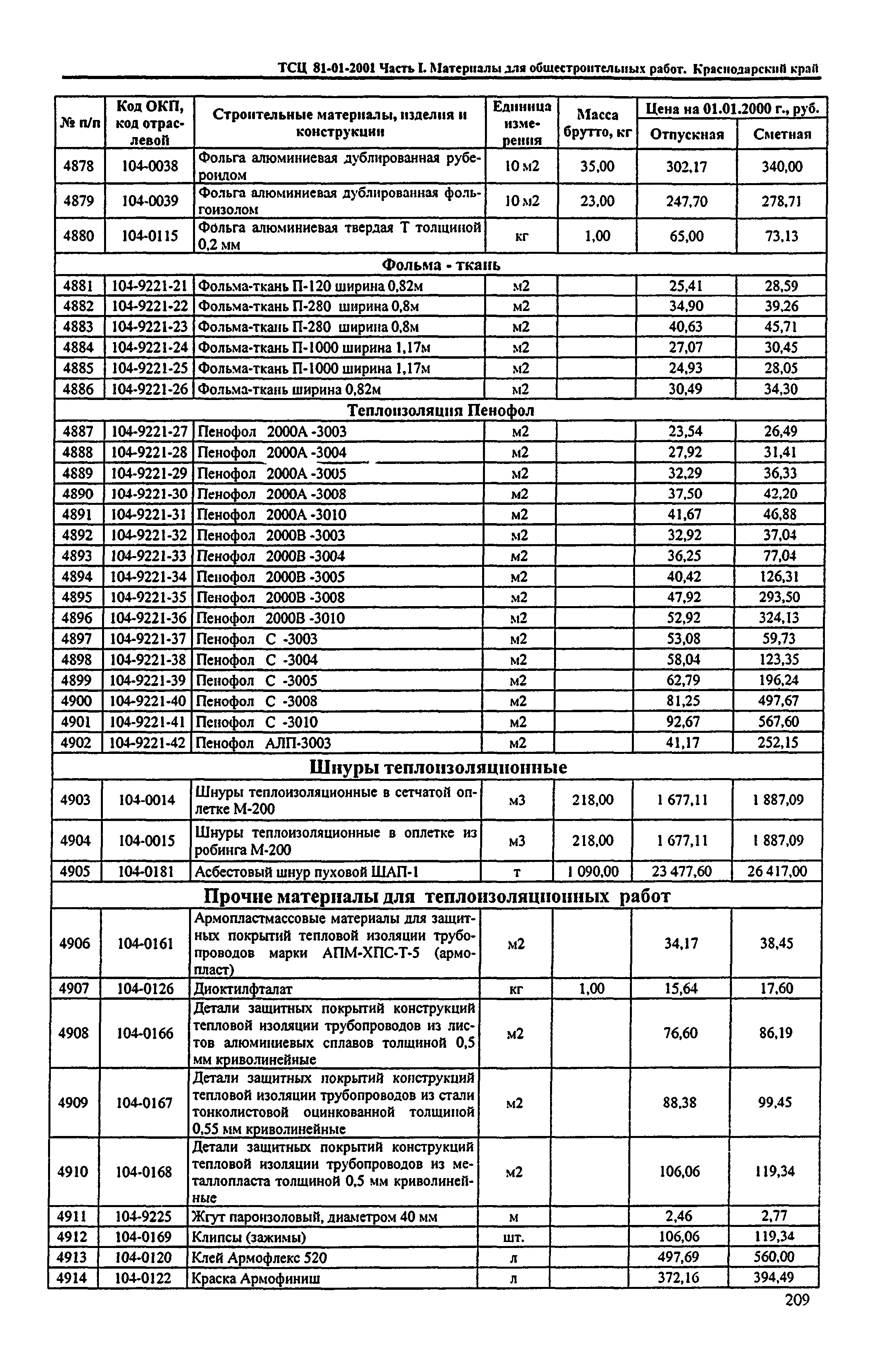 ТСЦ Краснодарский край 81-01-2001