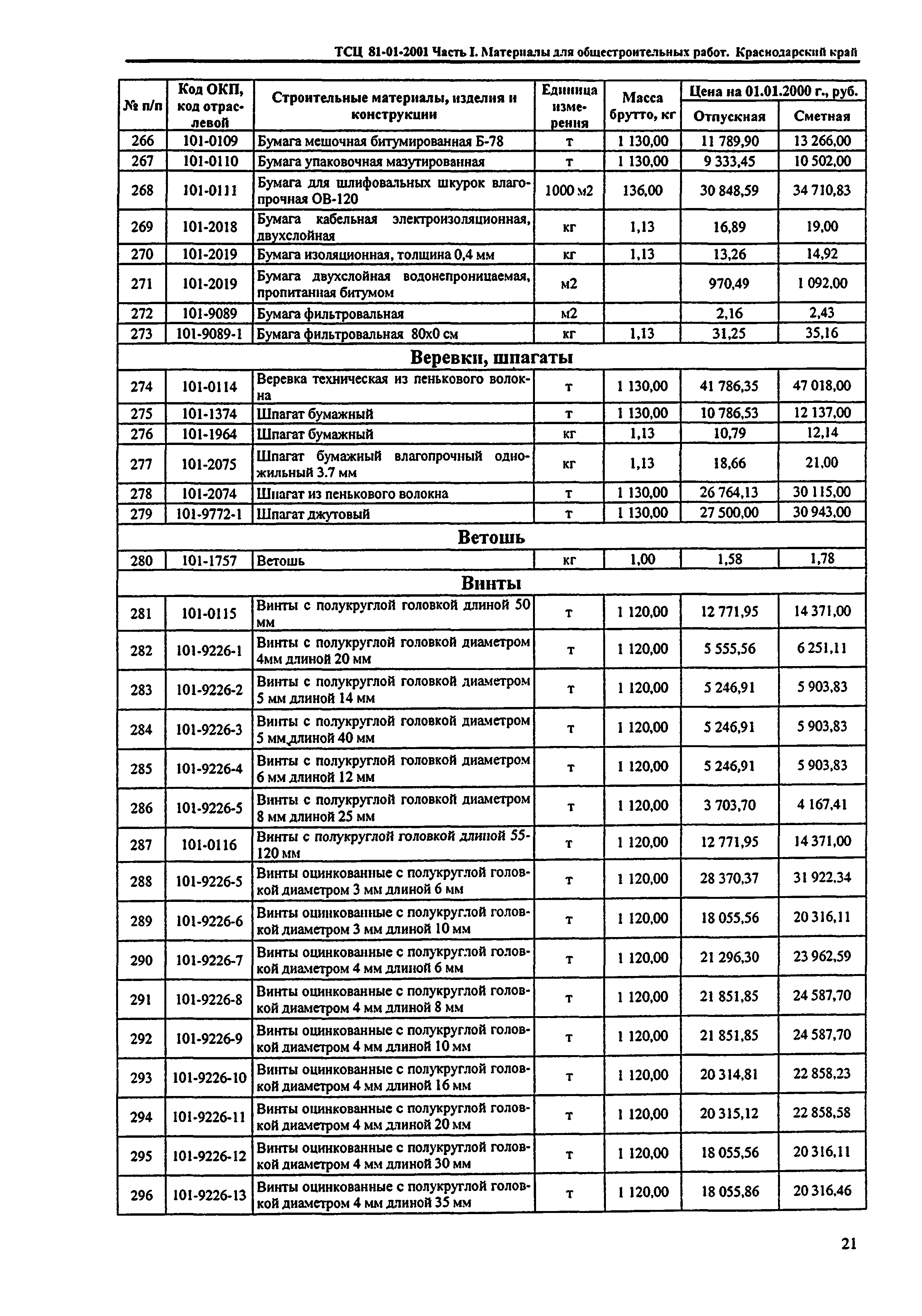 ТСЦ Краснодарский край 81-01-2001