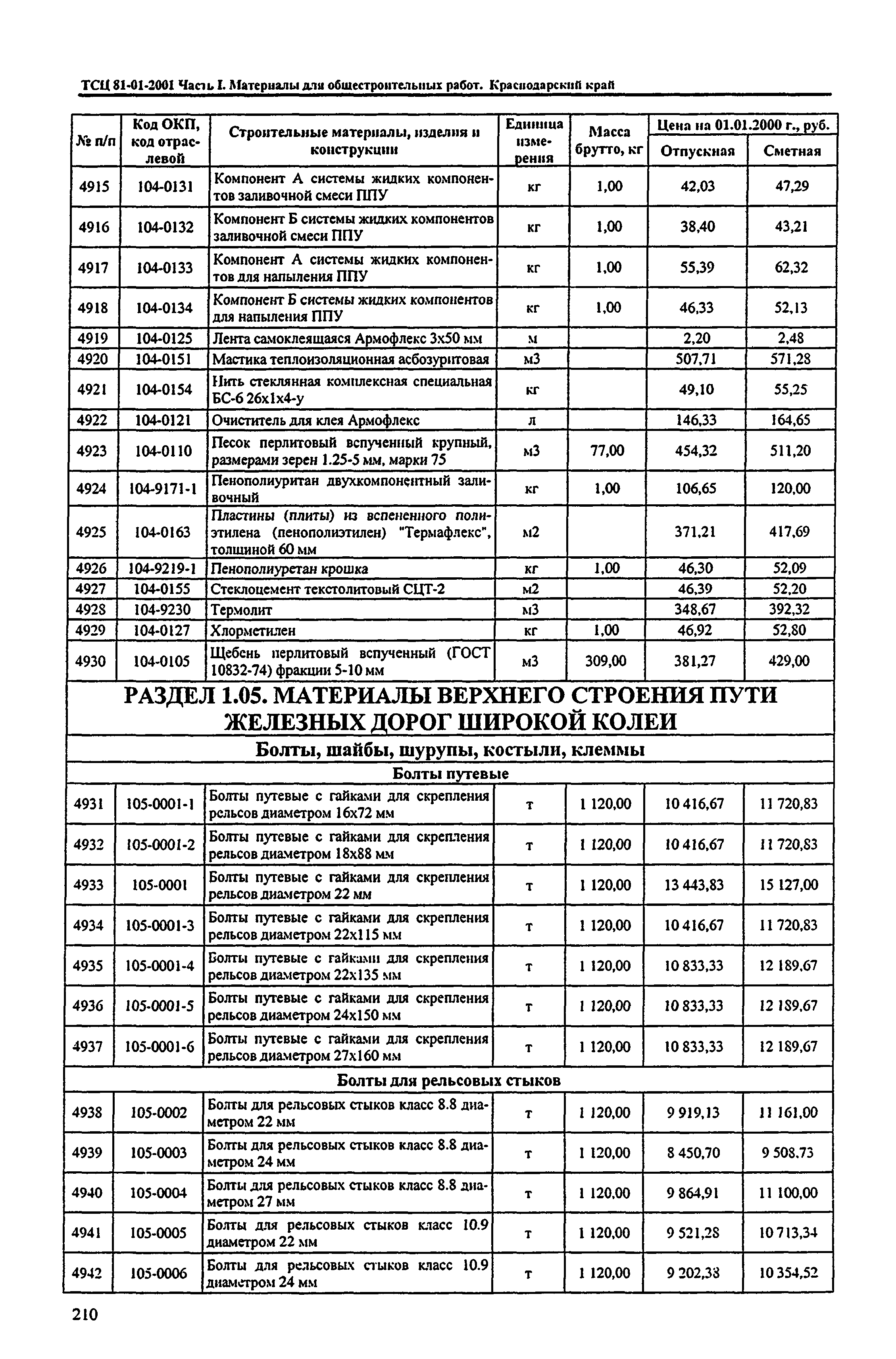 ТСЦ Краснодарский край 81-01-2001