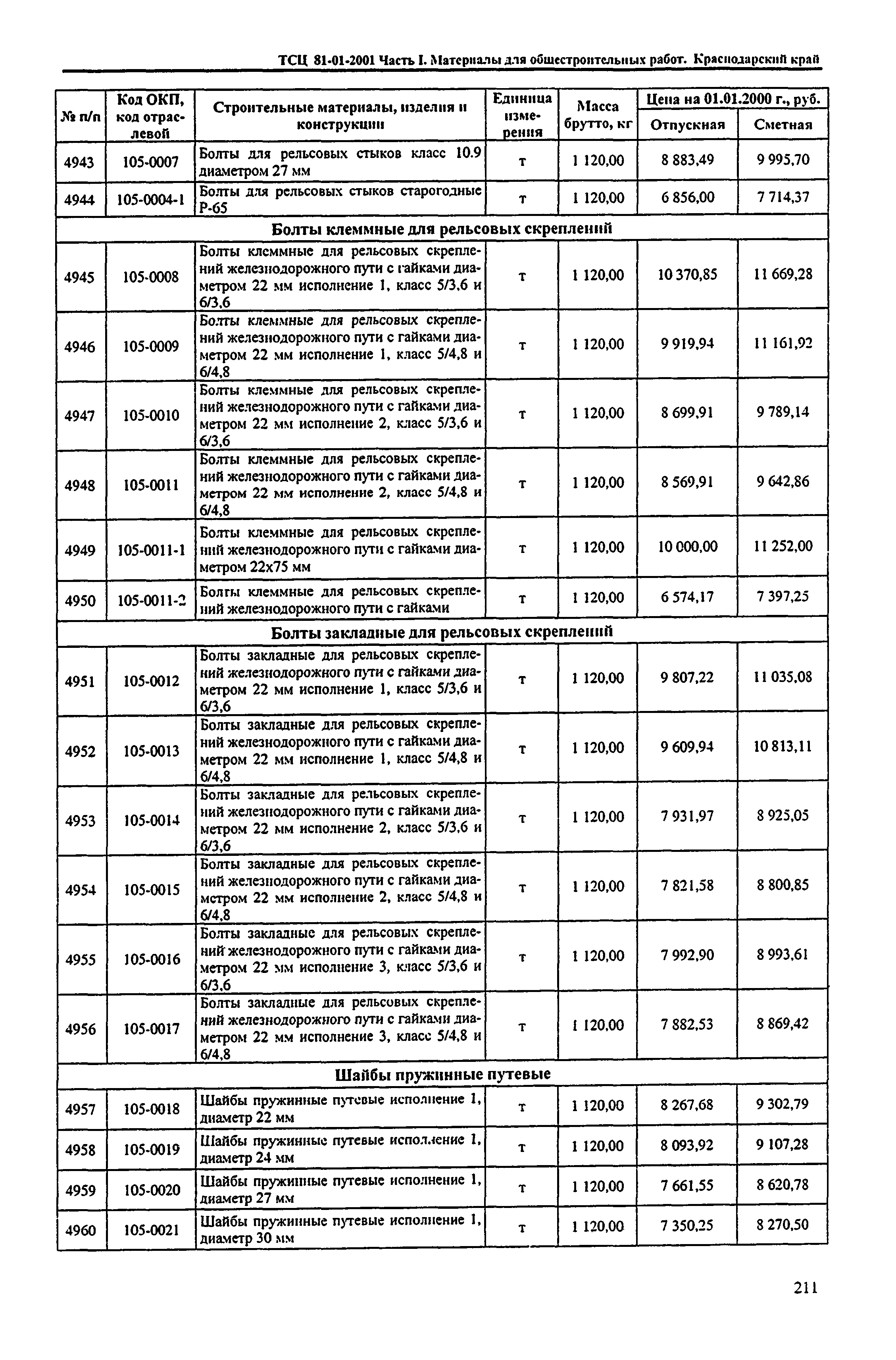 ТСЦ Краснодарский край 81-01-2001