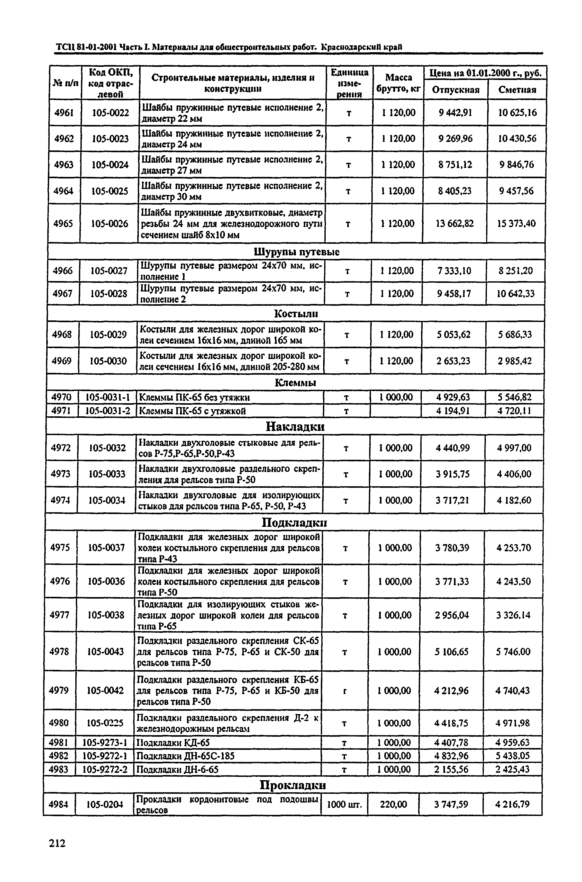 ТСЦ Краснодарский край 81-01-2001