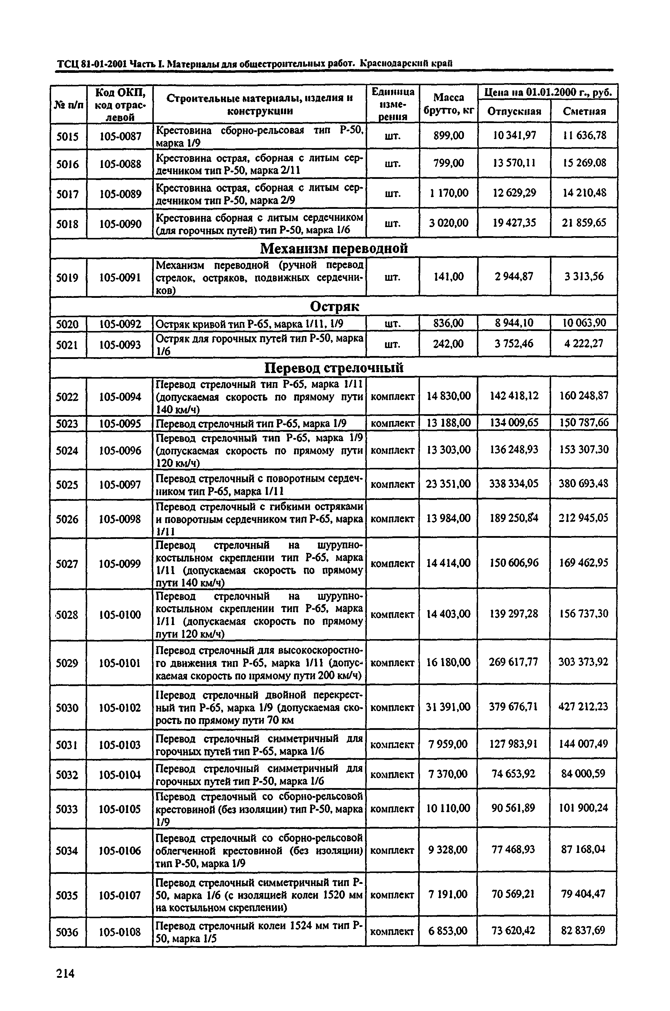 ТСЦ Краснодарский край 81-01-2001