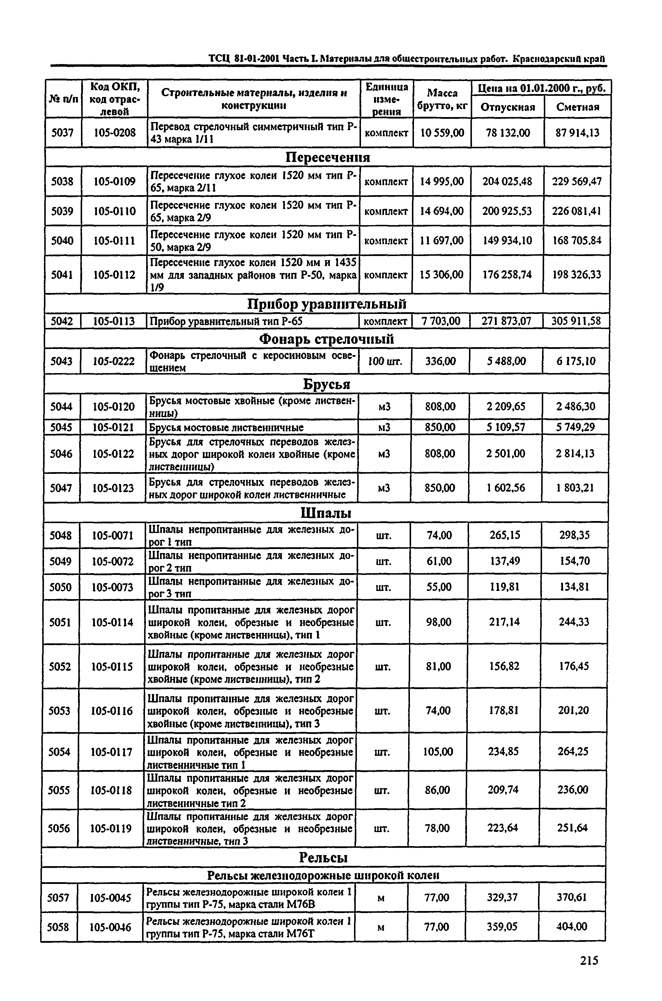 ТСЦ Краснодарский край 81-01-2001