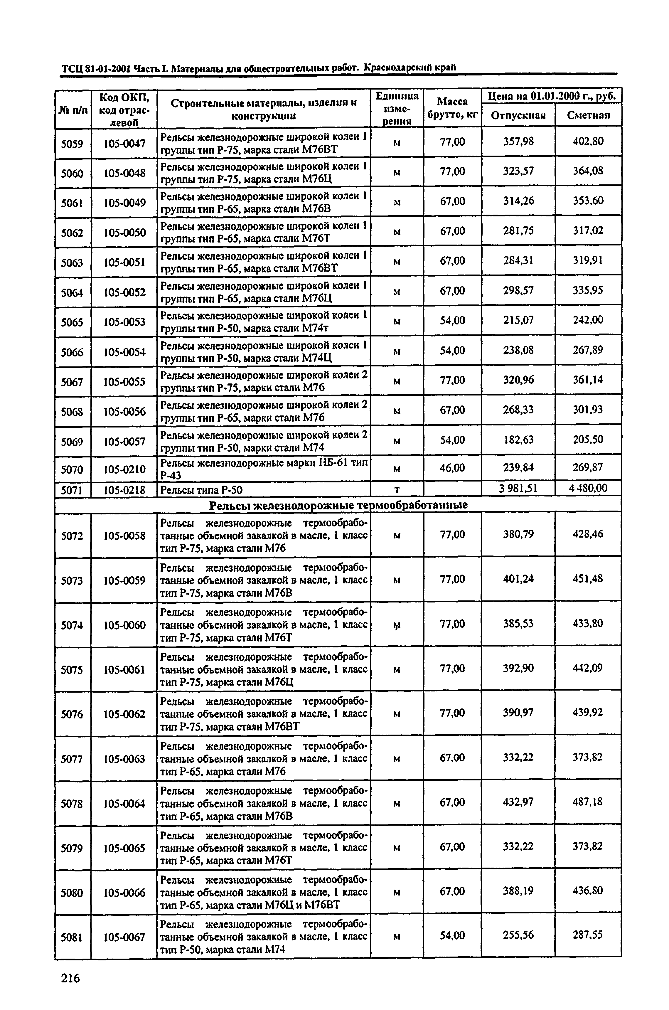 ТСЦ Краснодарский край 81-01-2001