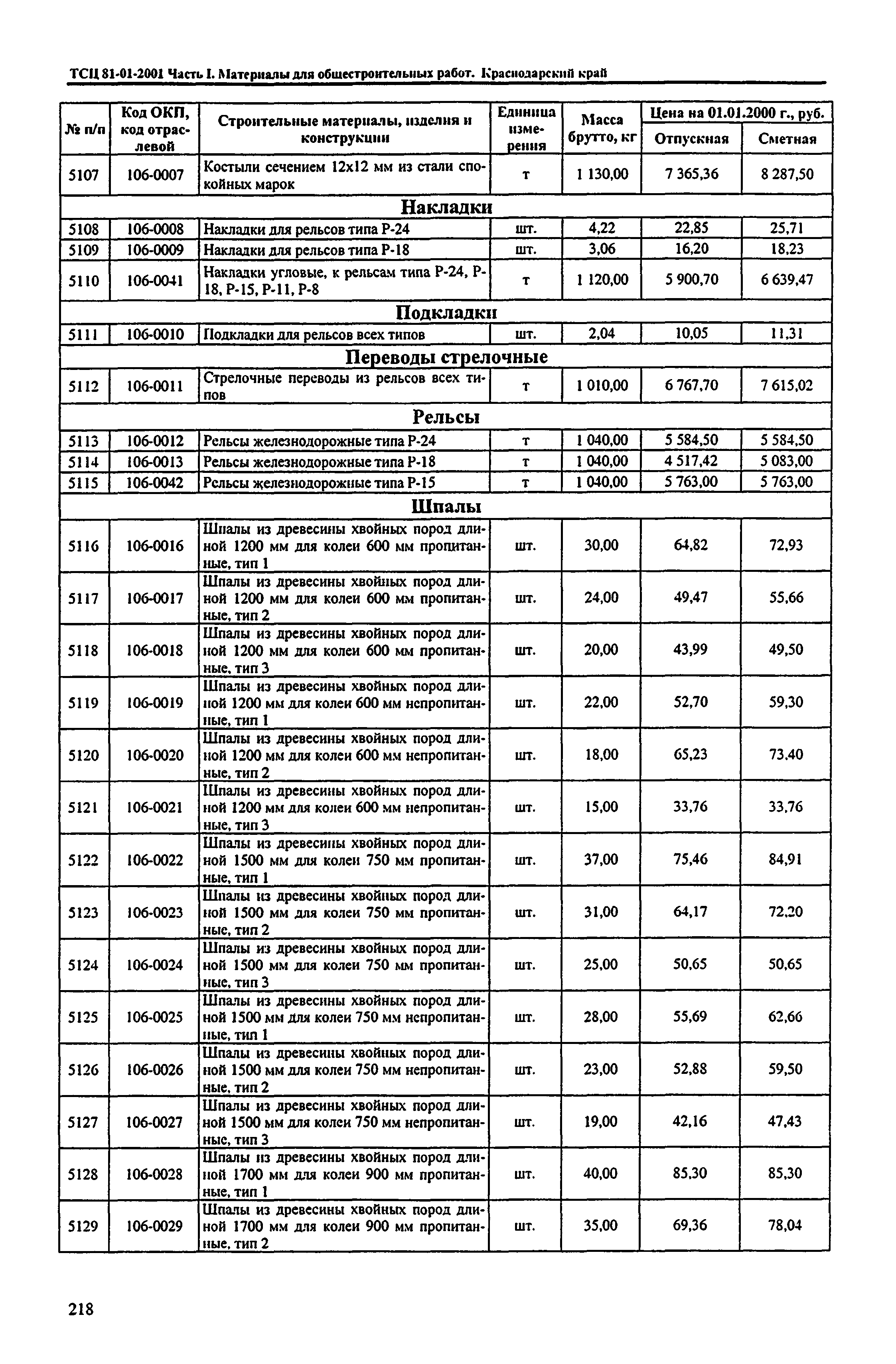 ТСЦ Краснодарский край 81-01-2001