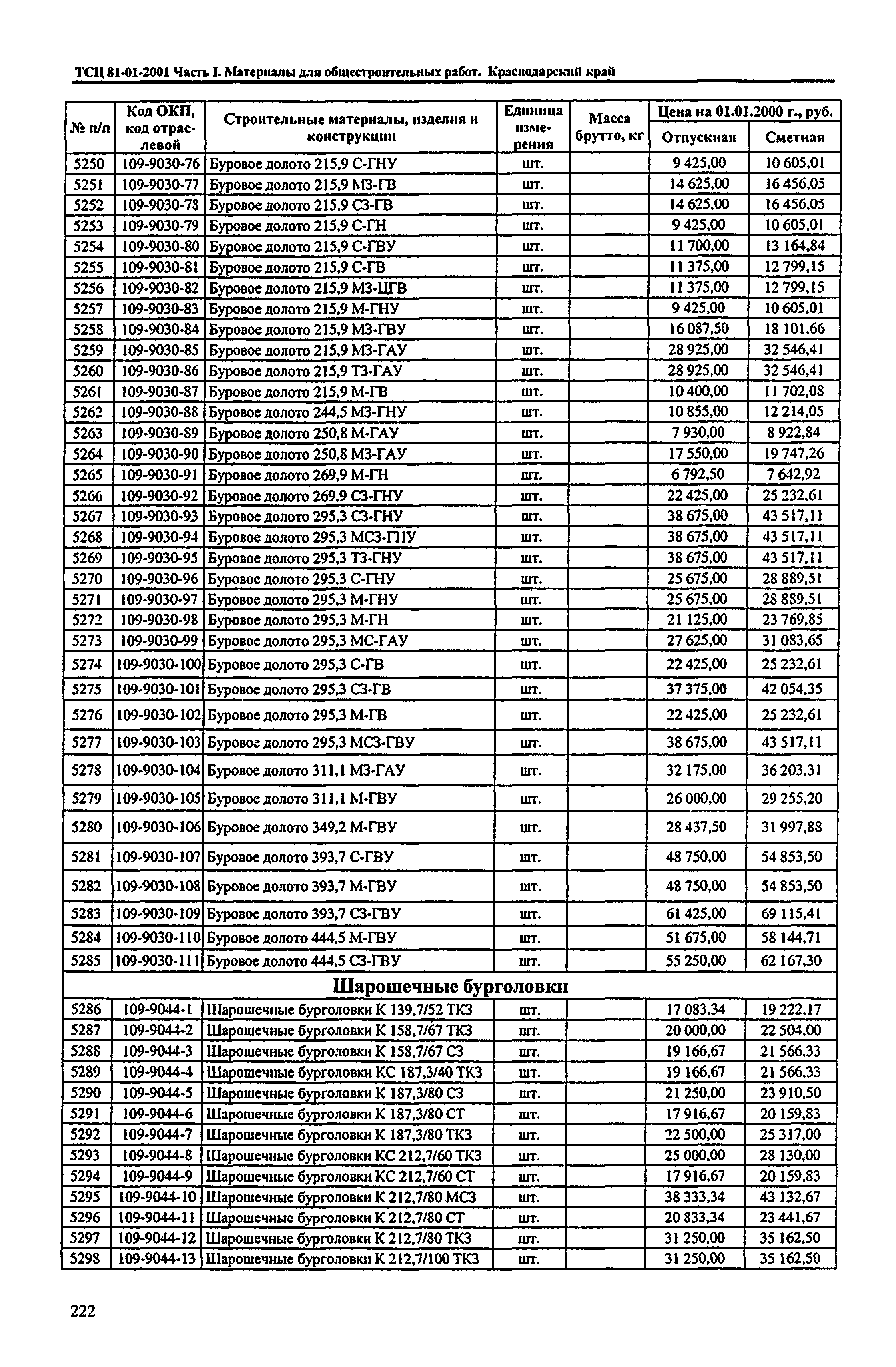 ТСЦ Краснодарский край 81-01-2001