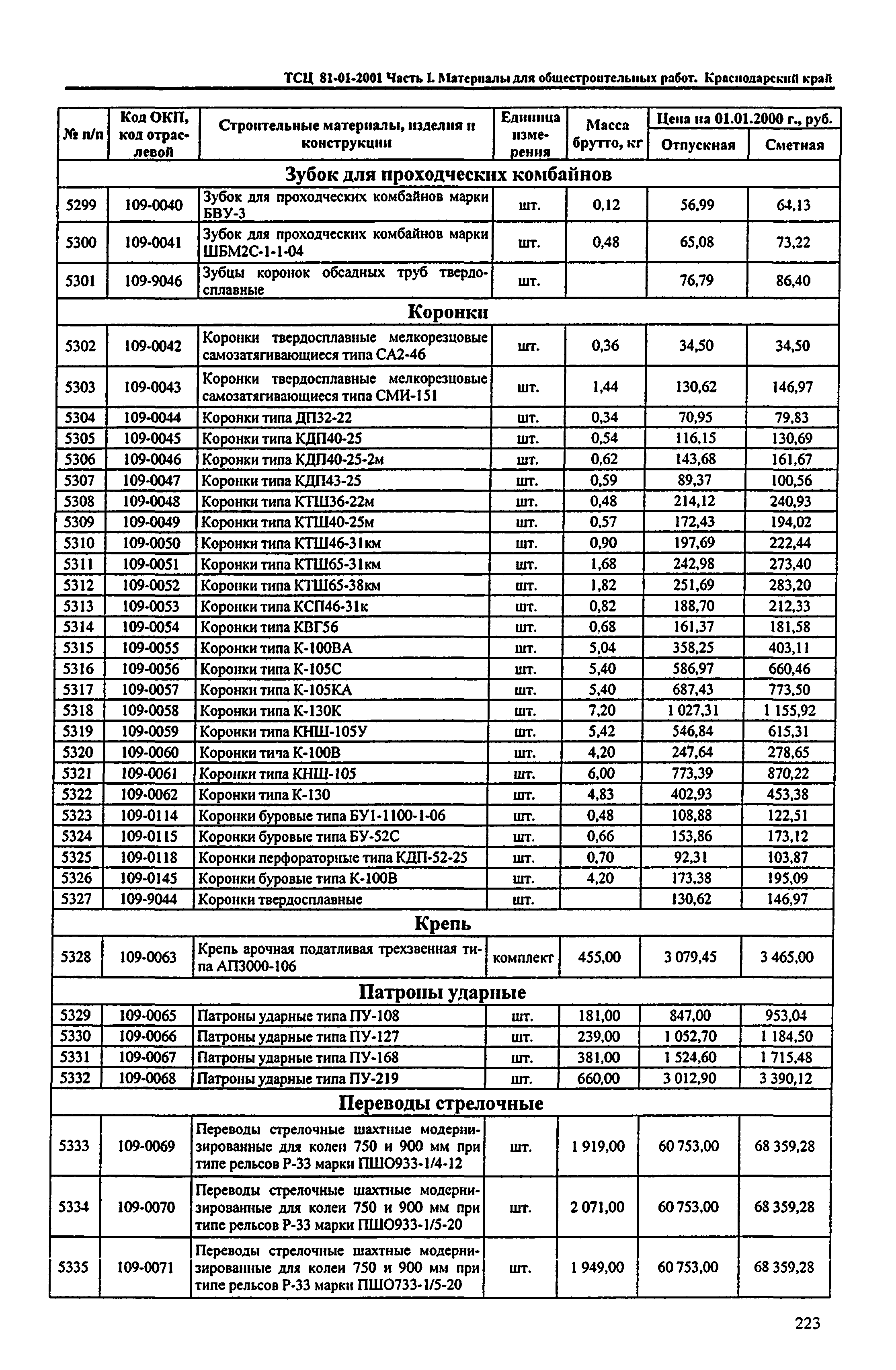 ТСЦ Краснодарский край 81-01-2001