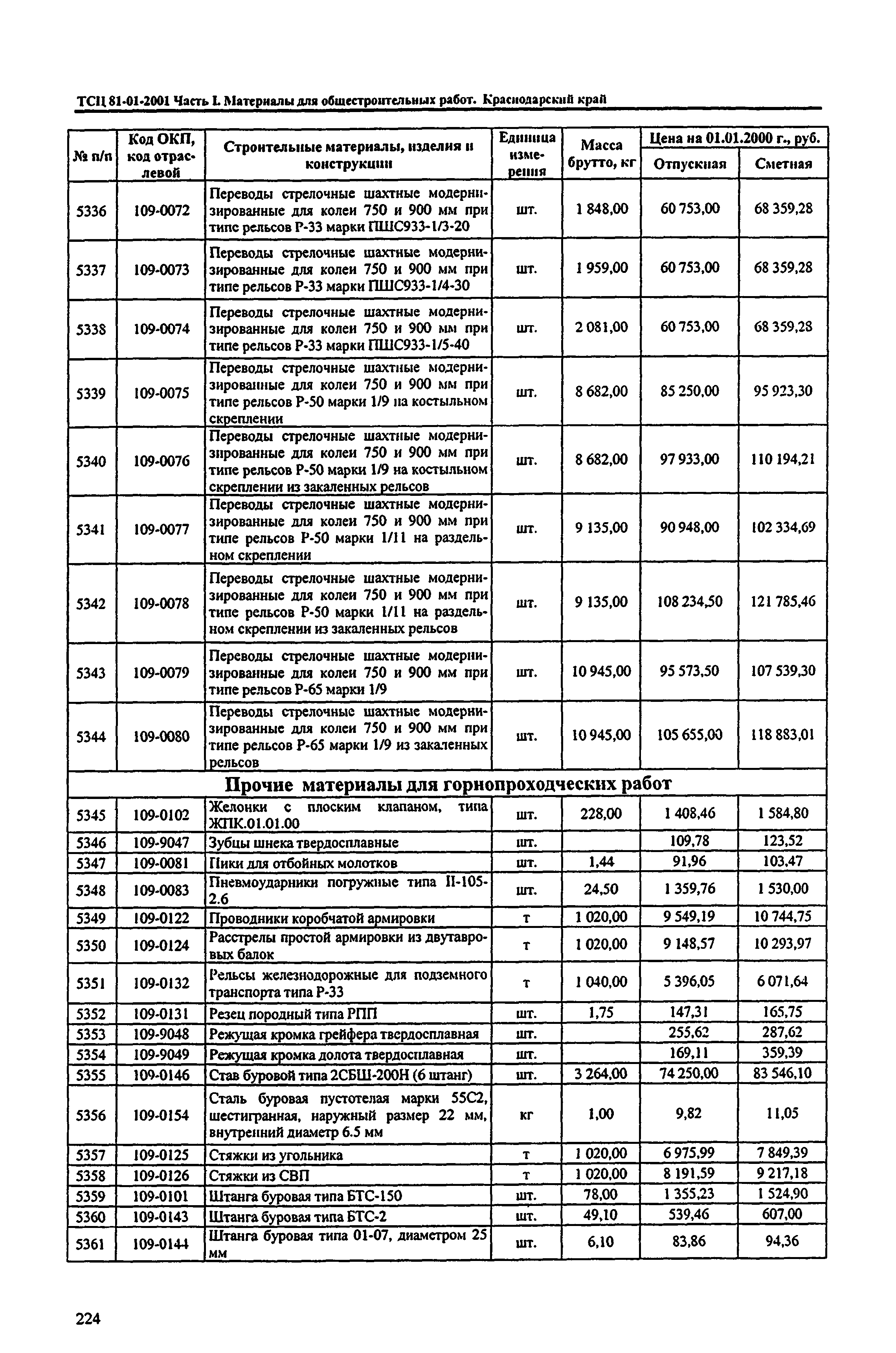 ТСЦ Краснодарский край 81-01-2001