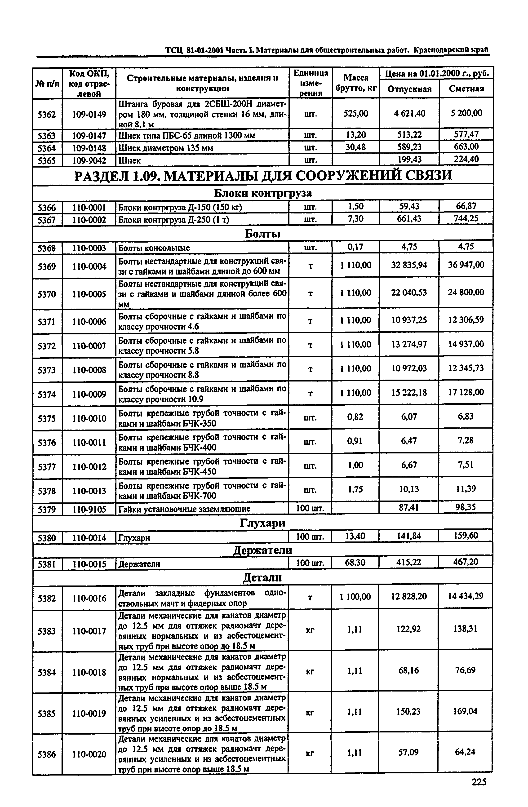 ТСЦ Краснодарский край 81-01-2001