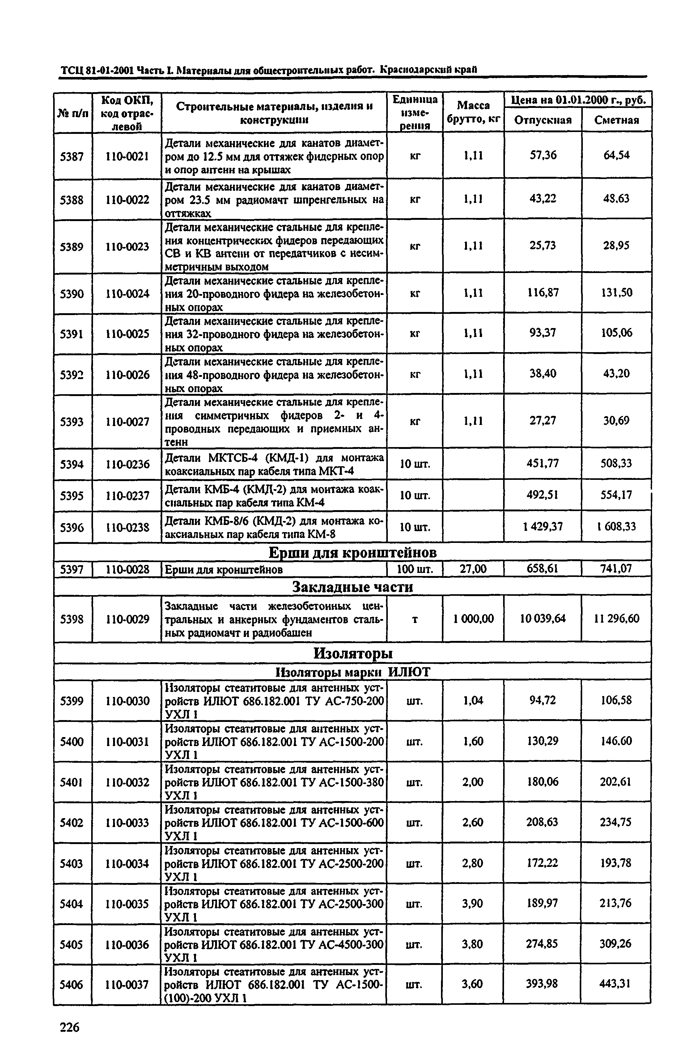 ТСЦ Краснодарский край 81-01-2001