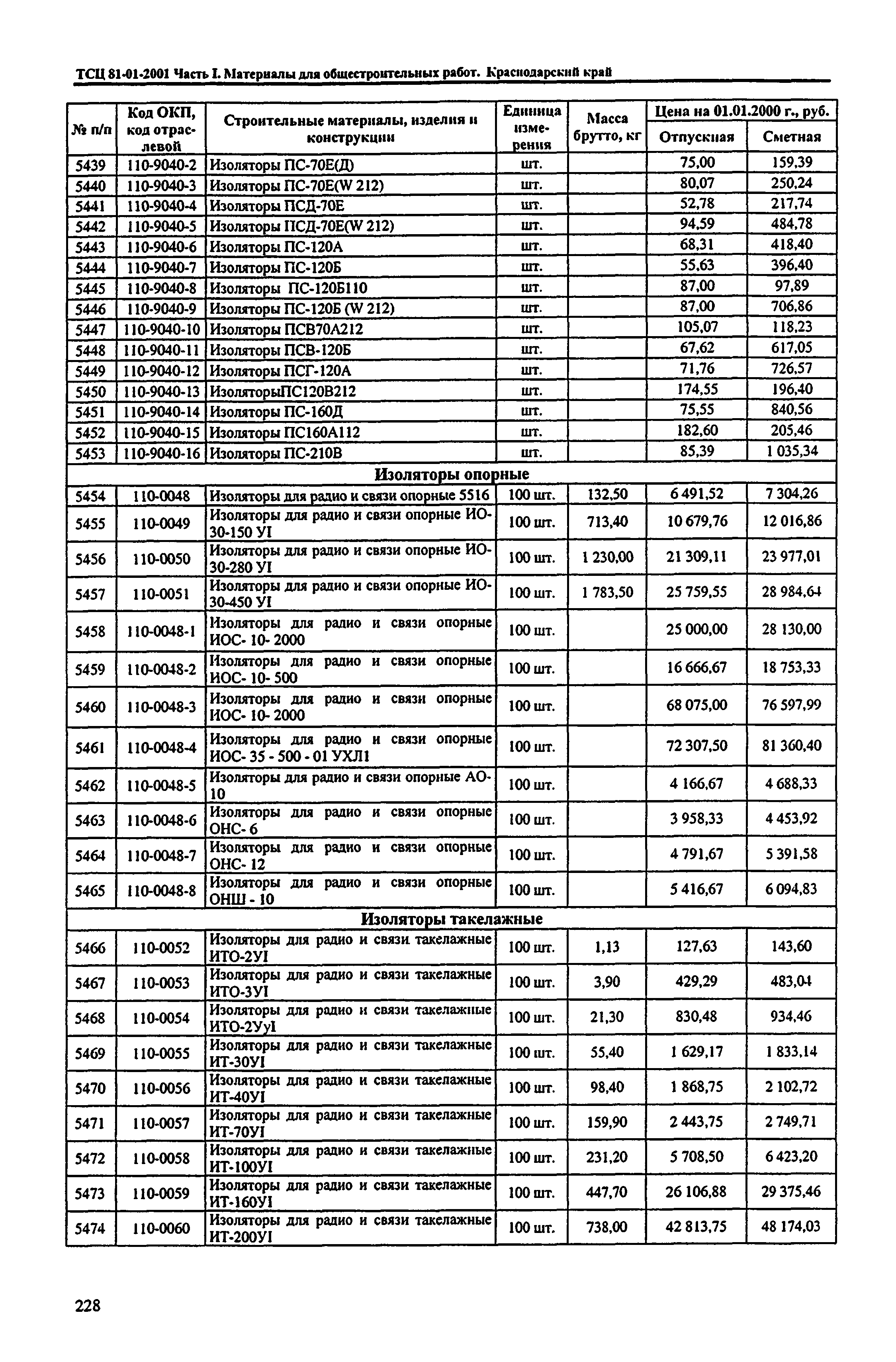 ТСЦ Краснодарский край 81-01-2001