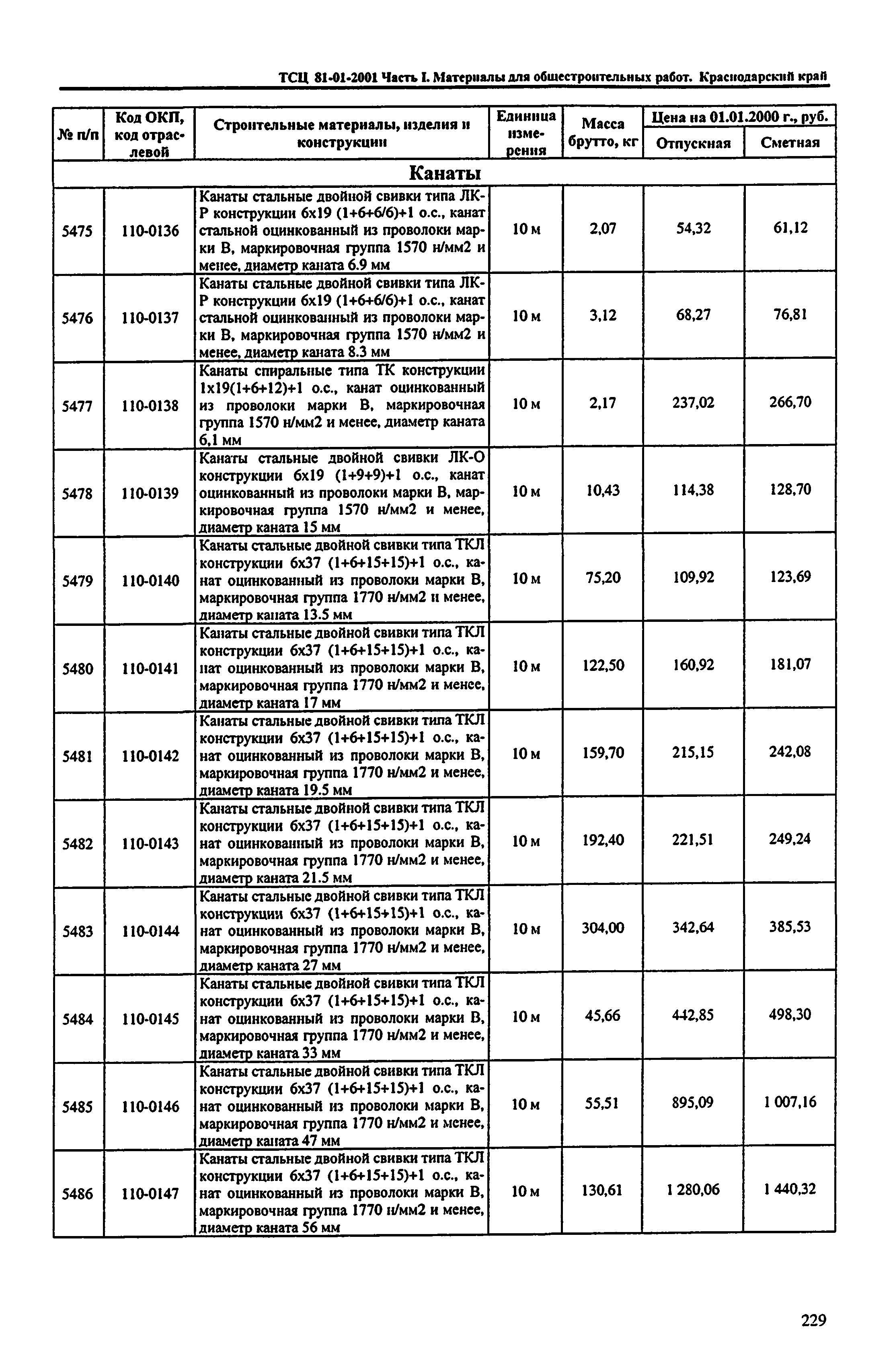 ТСЦ Краснодарский край 81-01-2001