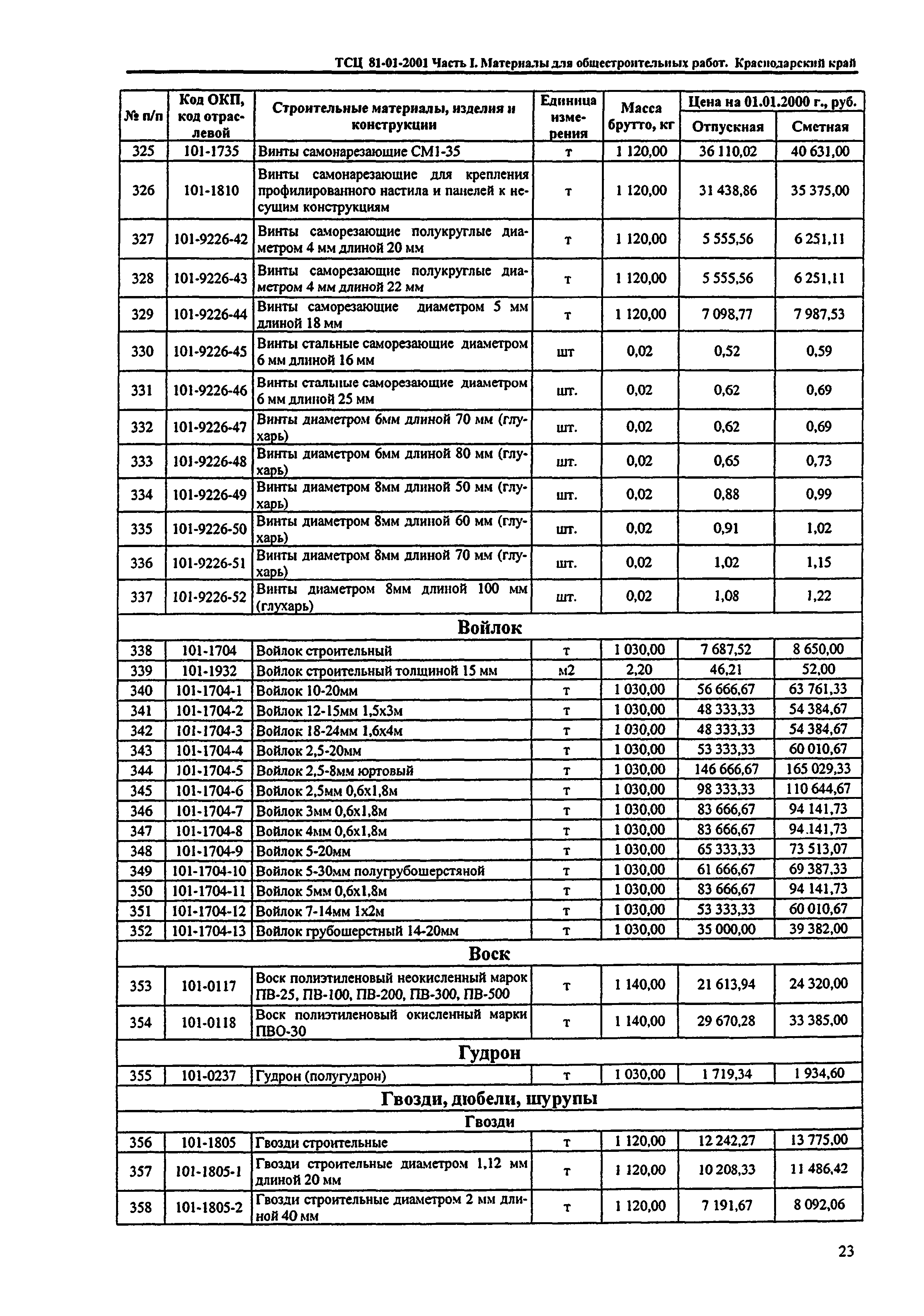 ТСЦ Краснодарский край 81-01-2001