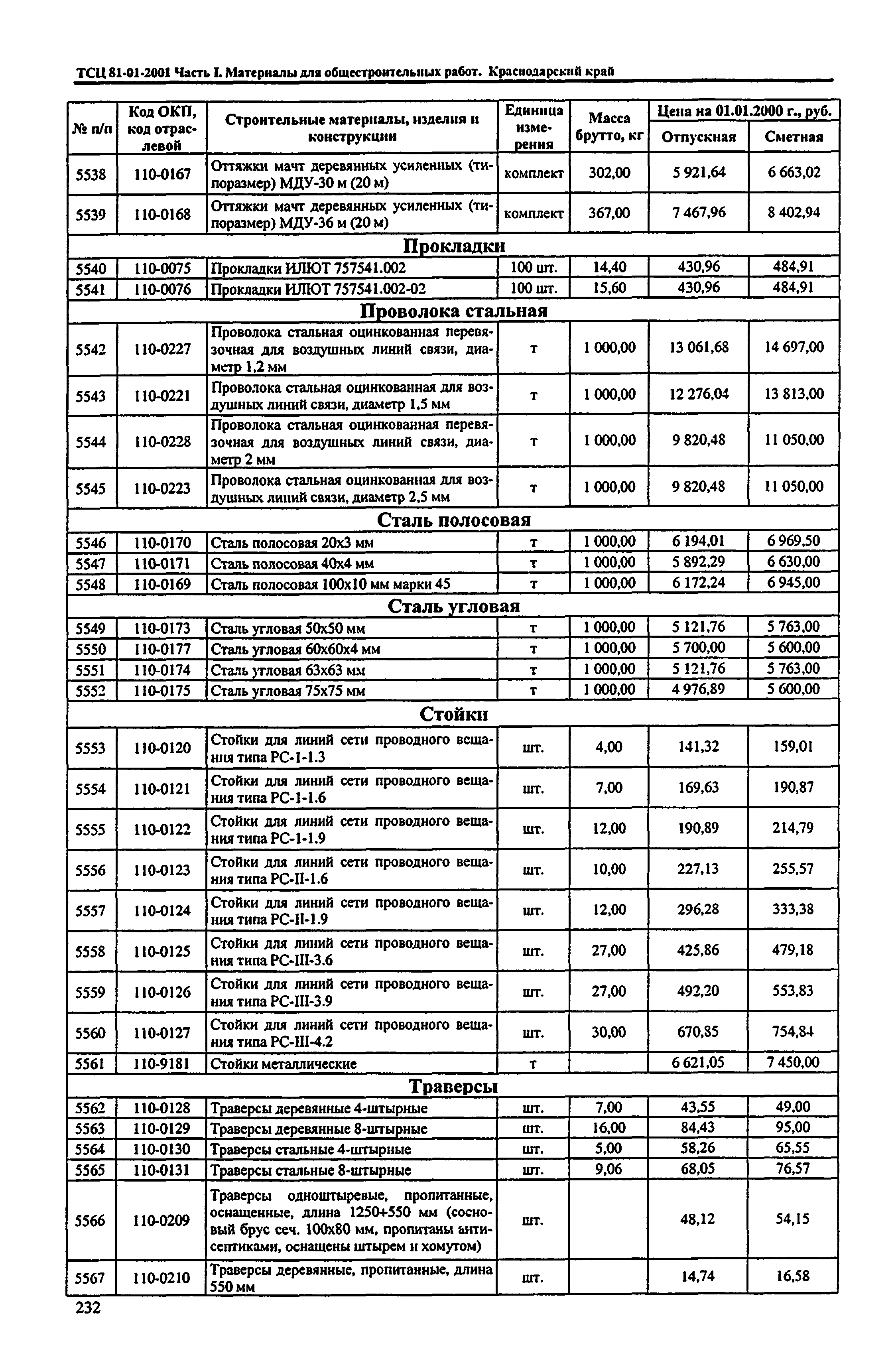 ТСЦ Краснодарский край 81-01-2001