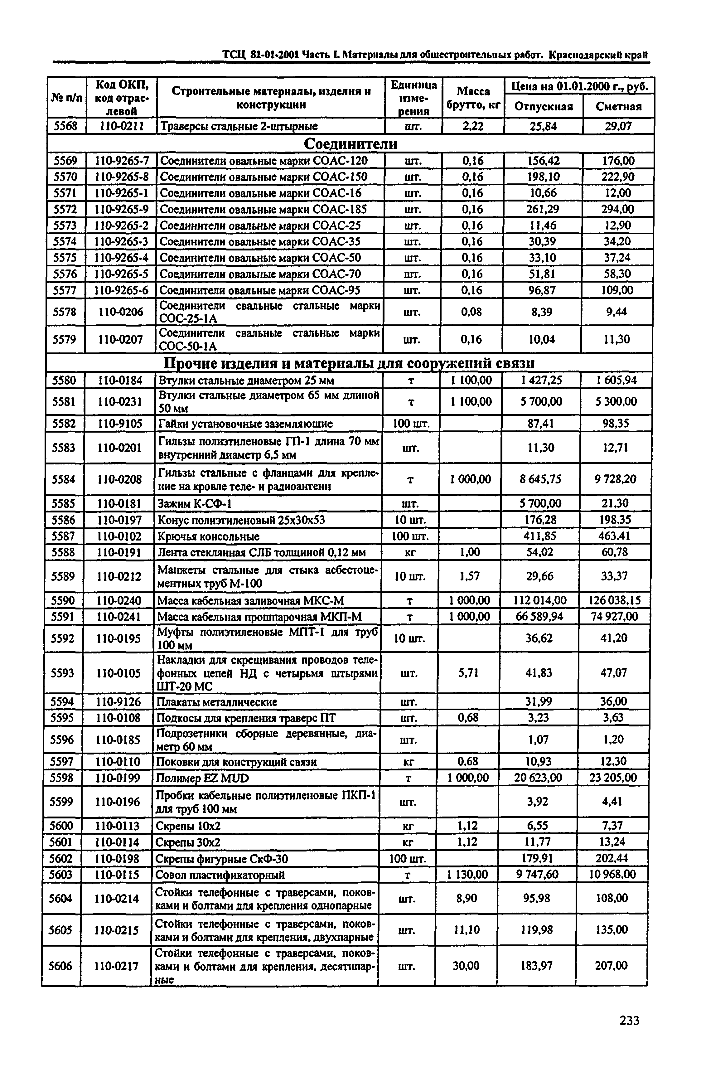 ТСЦ Краснодарский край 81-01-2001