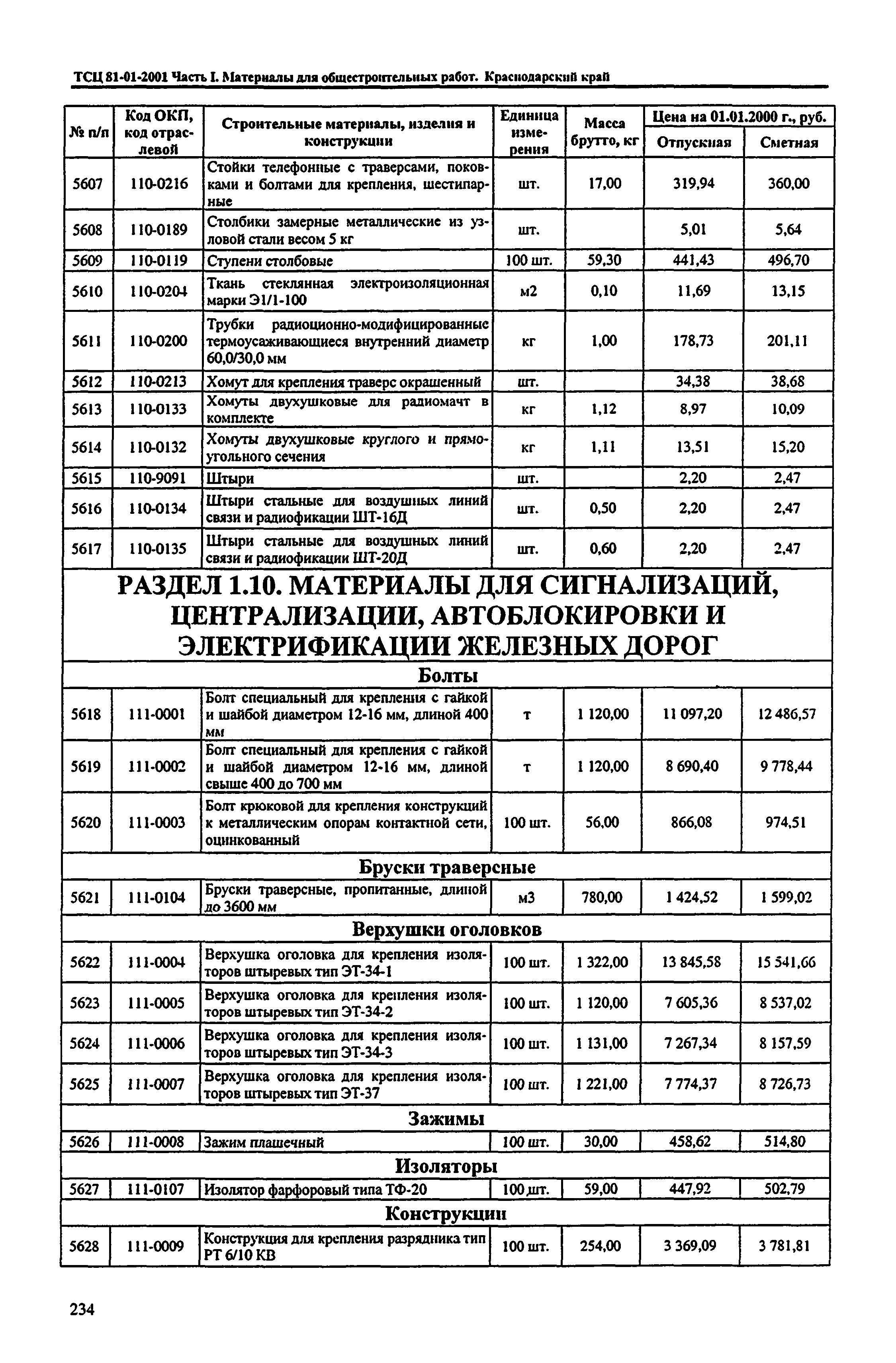 ТСЦ Краснодарский край 81-01-2001