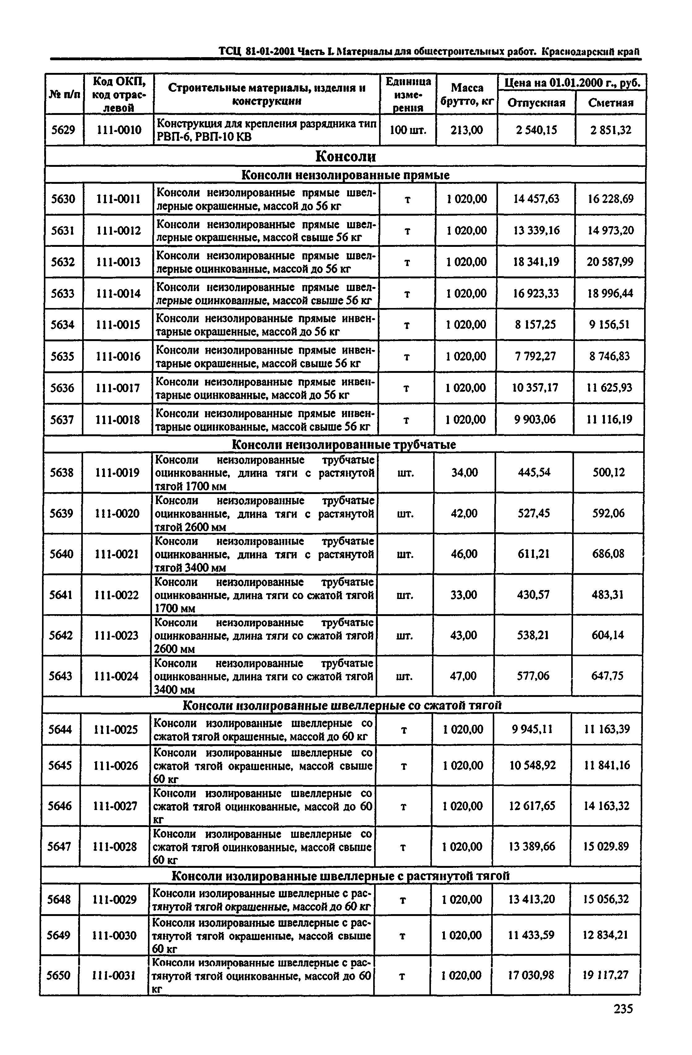 ТСЦ Краснодарский край 81-01-2001