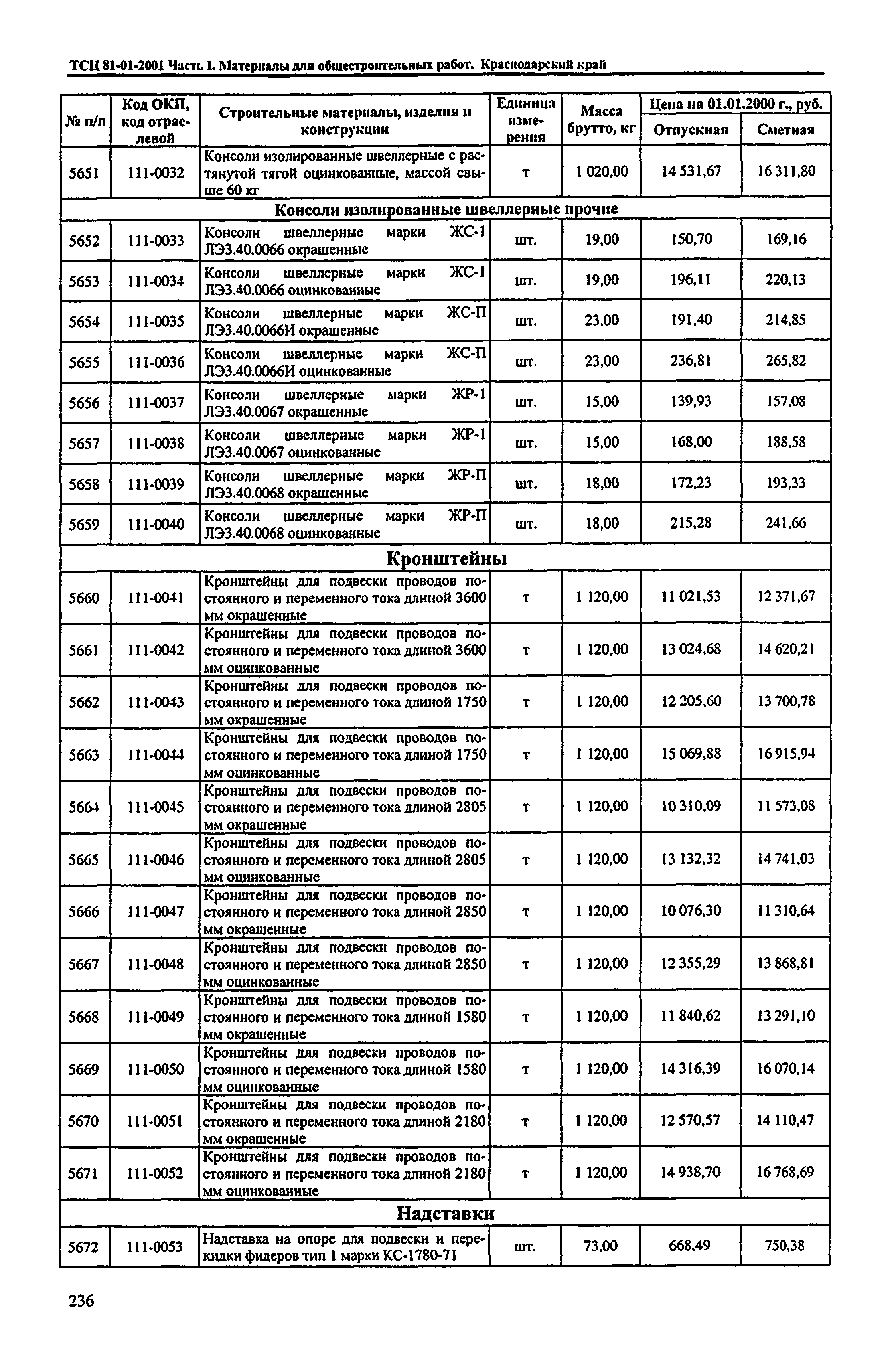 ТСЦ Краснодарский край 81-01-2001