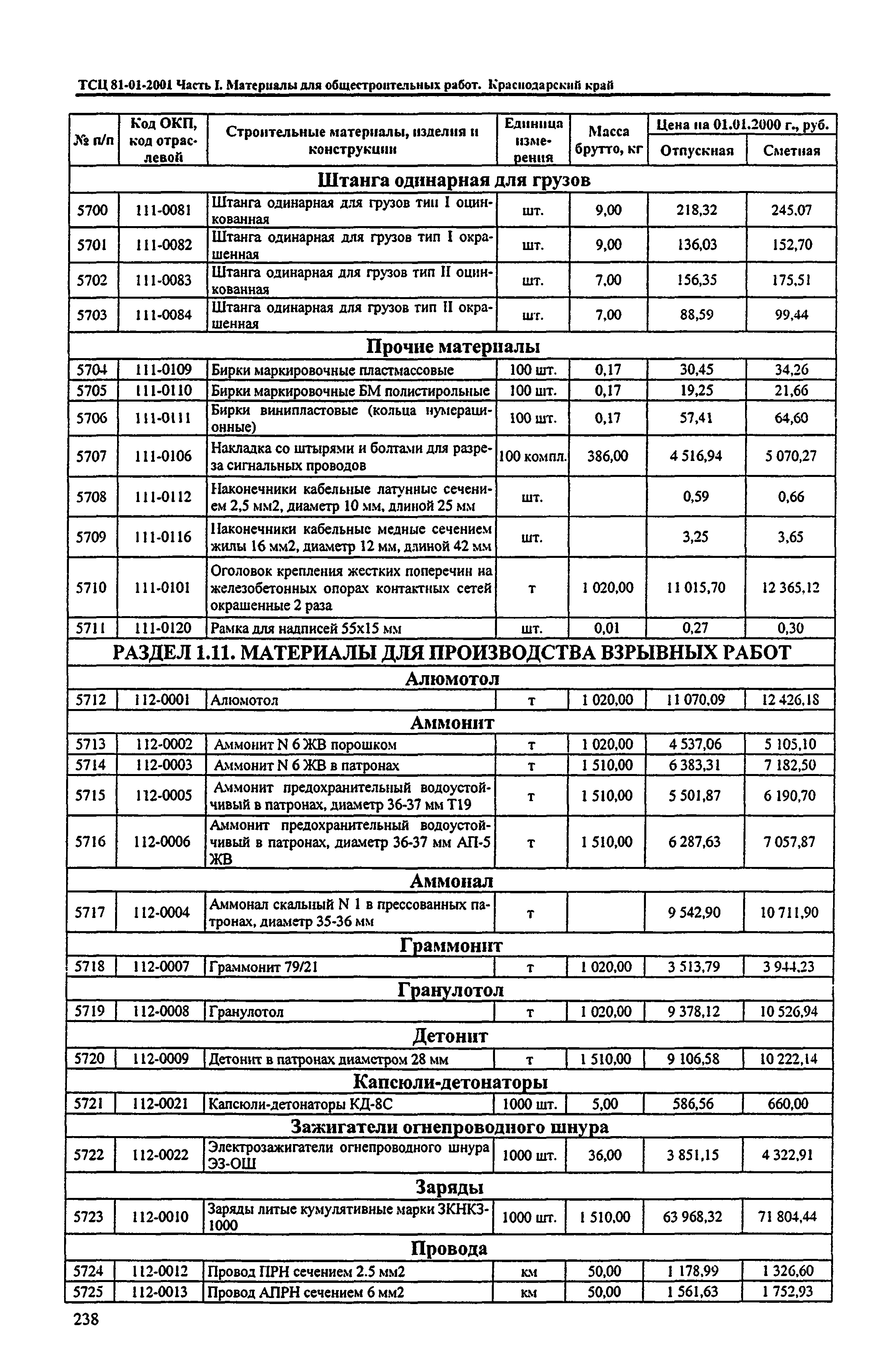 ТСЦ Краснодарский край 81-01-2001