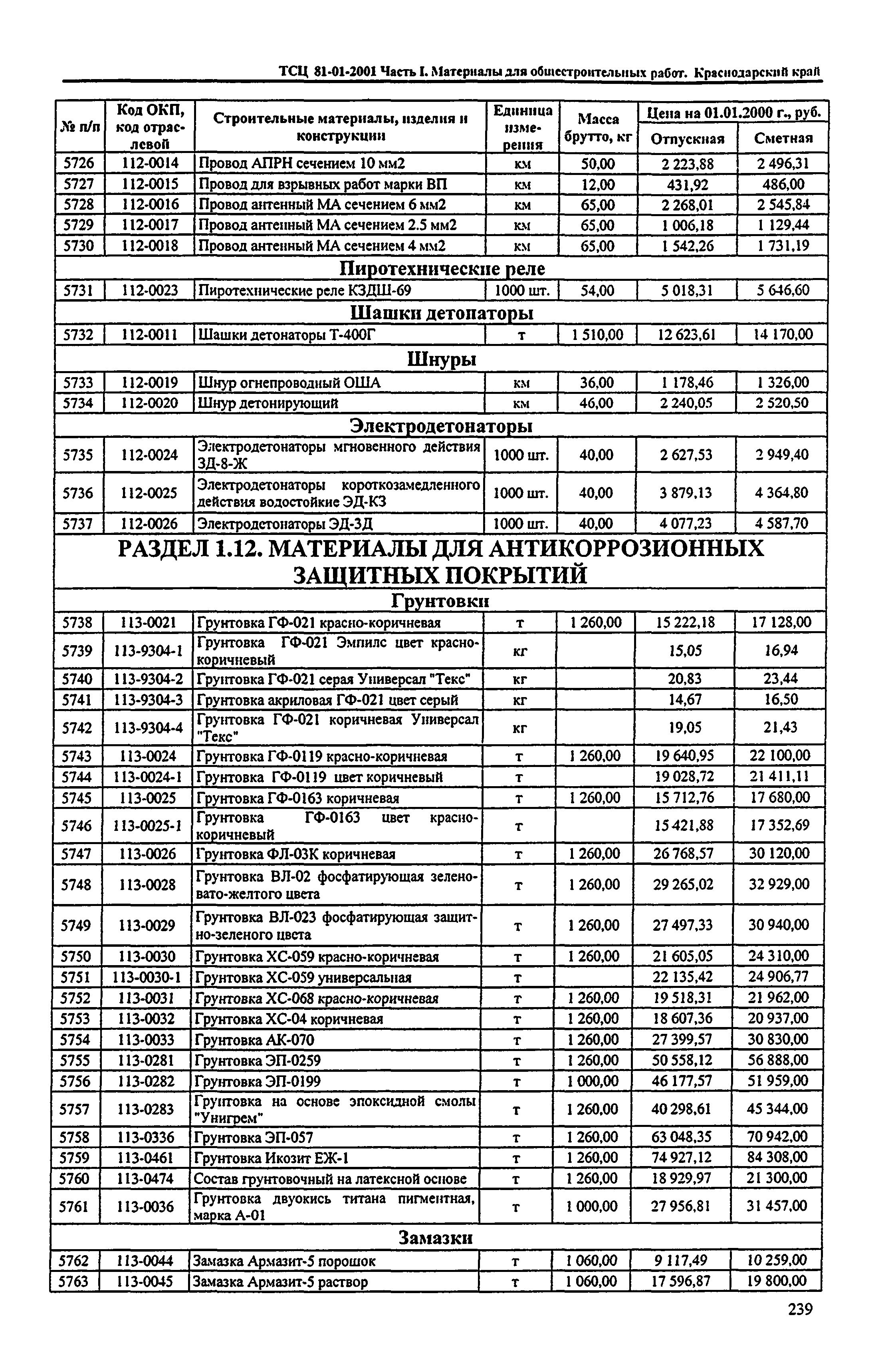 ТСЦ Краснодарский край 81-01-2001