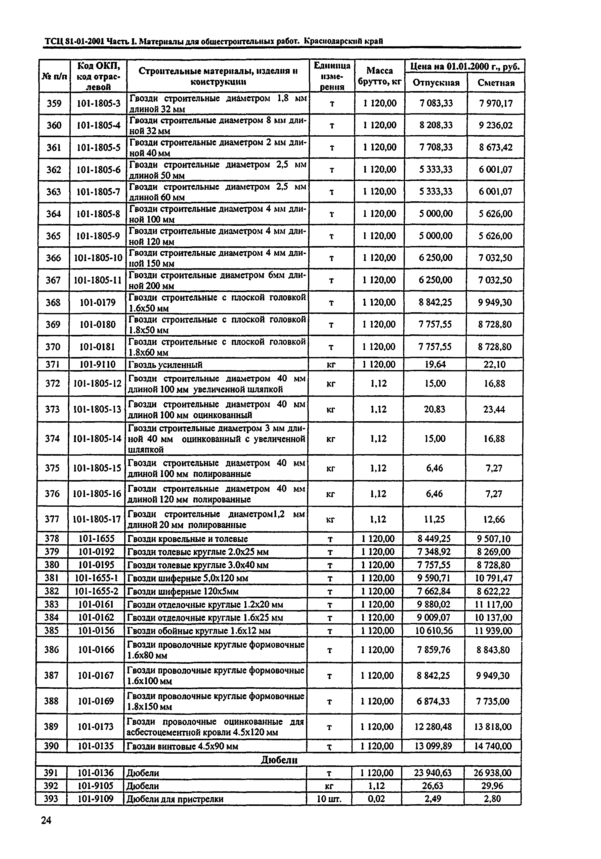 ТСЦ Краснодарский край 81-01-2001