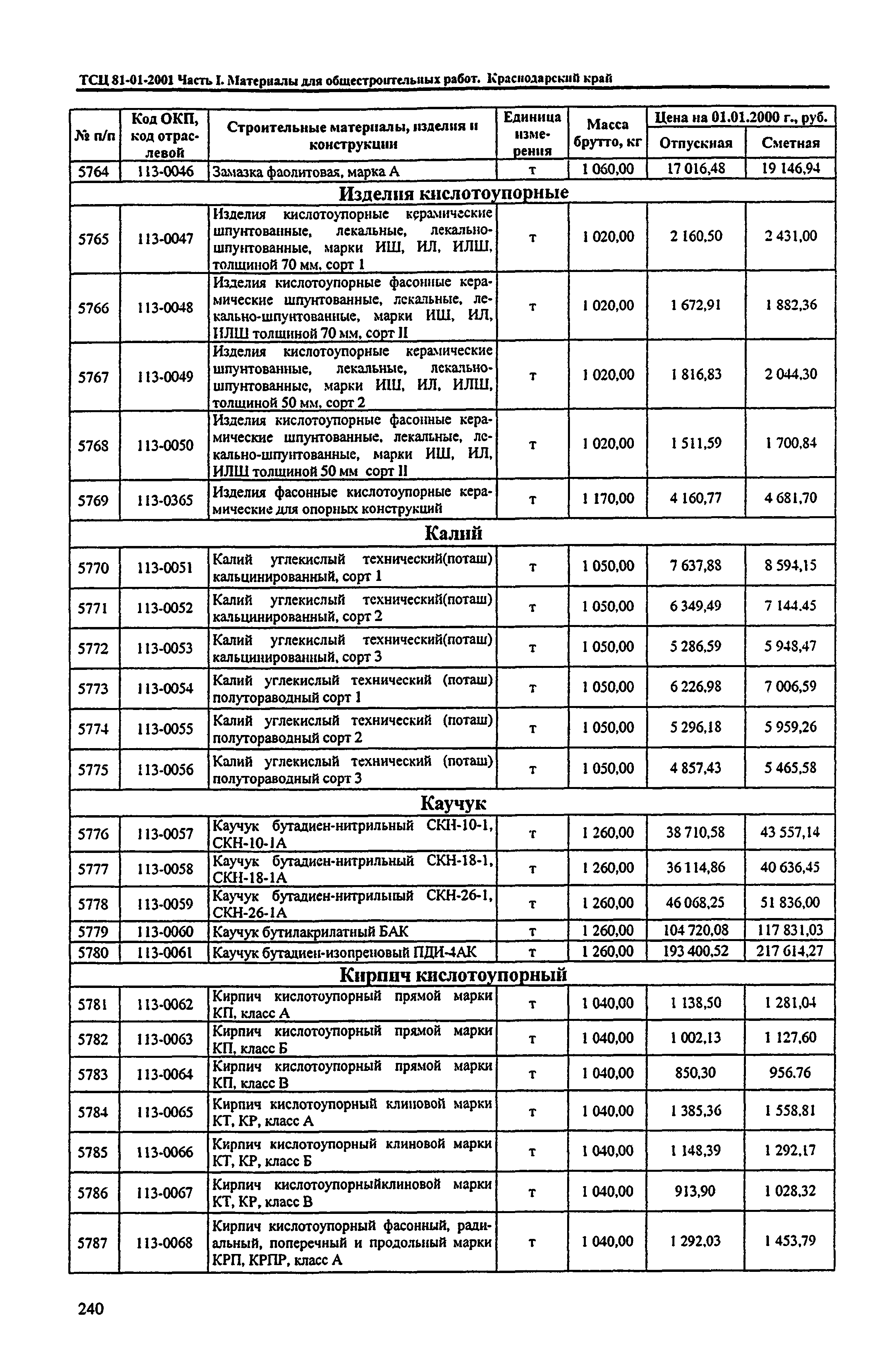 ТСЦ Краснодарский край 81-01-2001