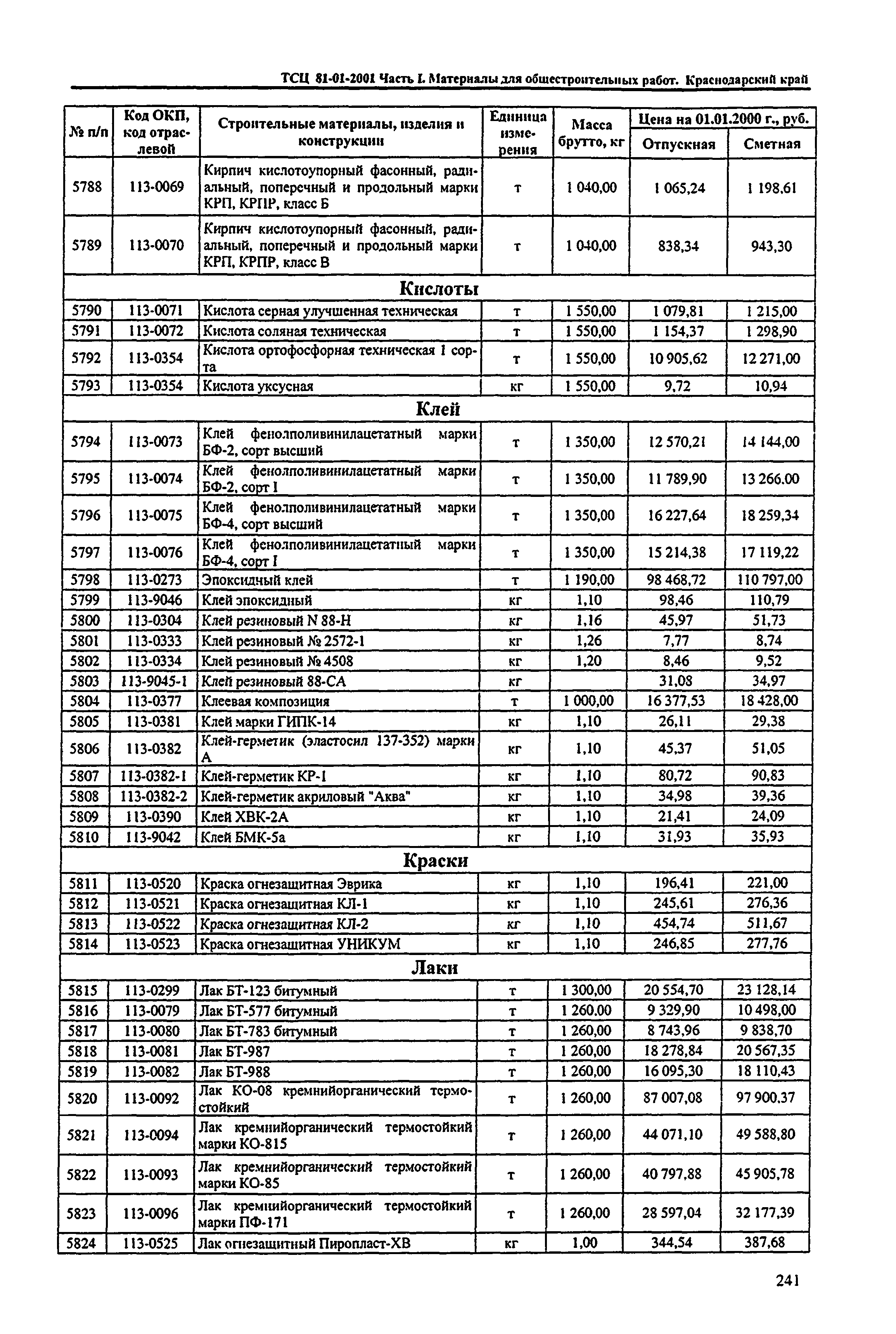 ТСЦ Краснодарский край 81-01-2001