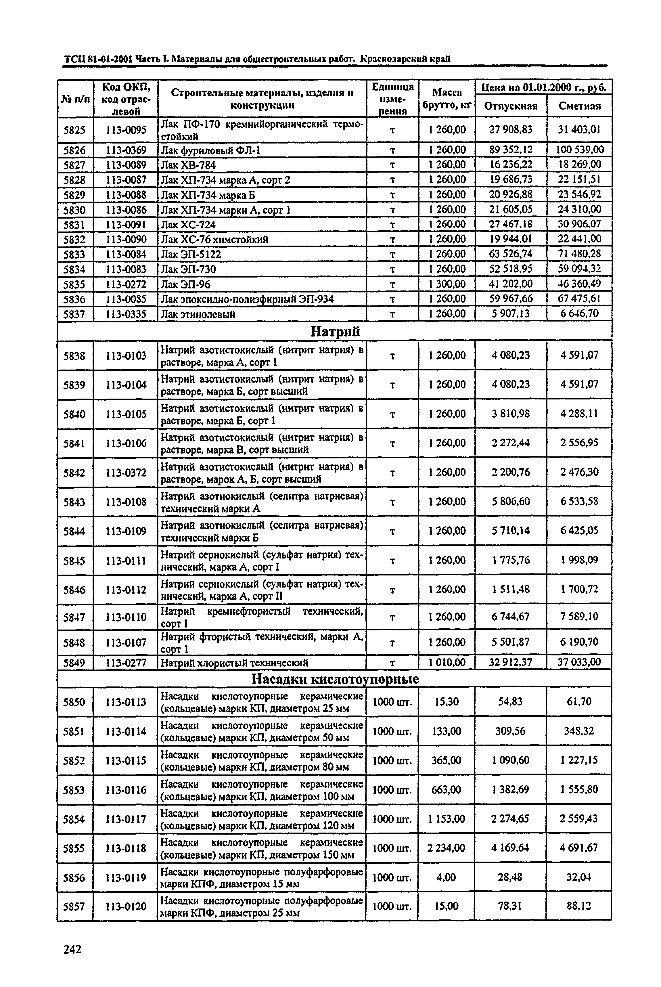 ТСЦ Краснодарский край 81-01-2001