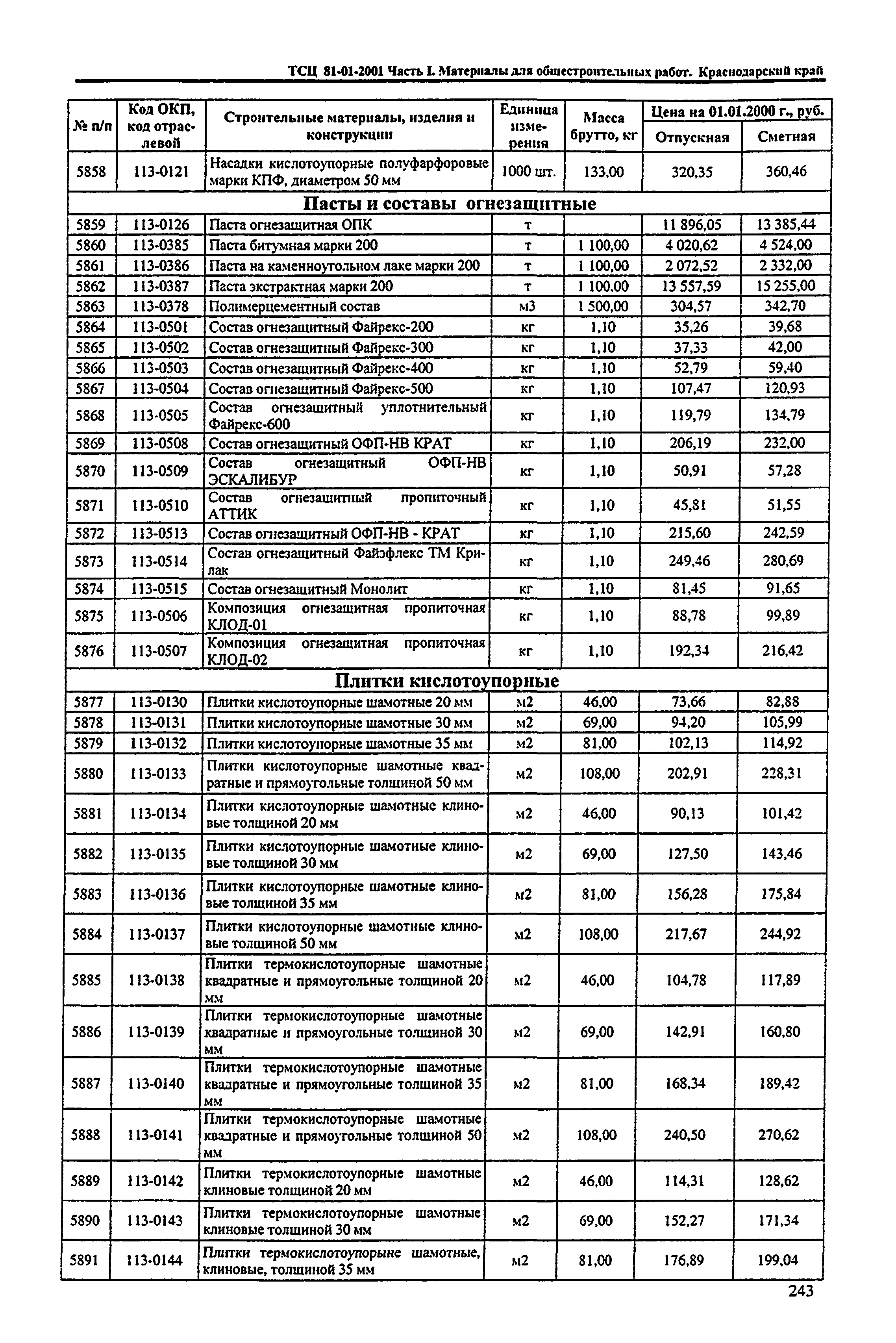 ТСЦ Краснодарский край 81-01-2001