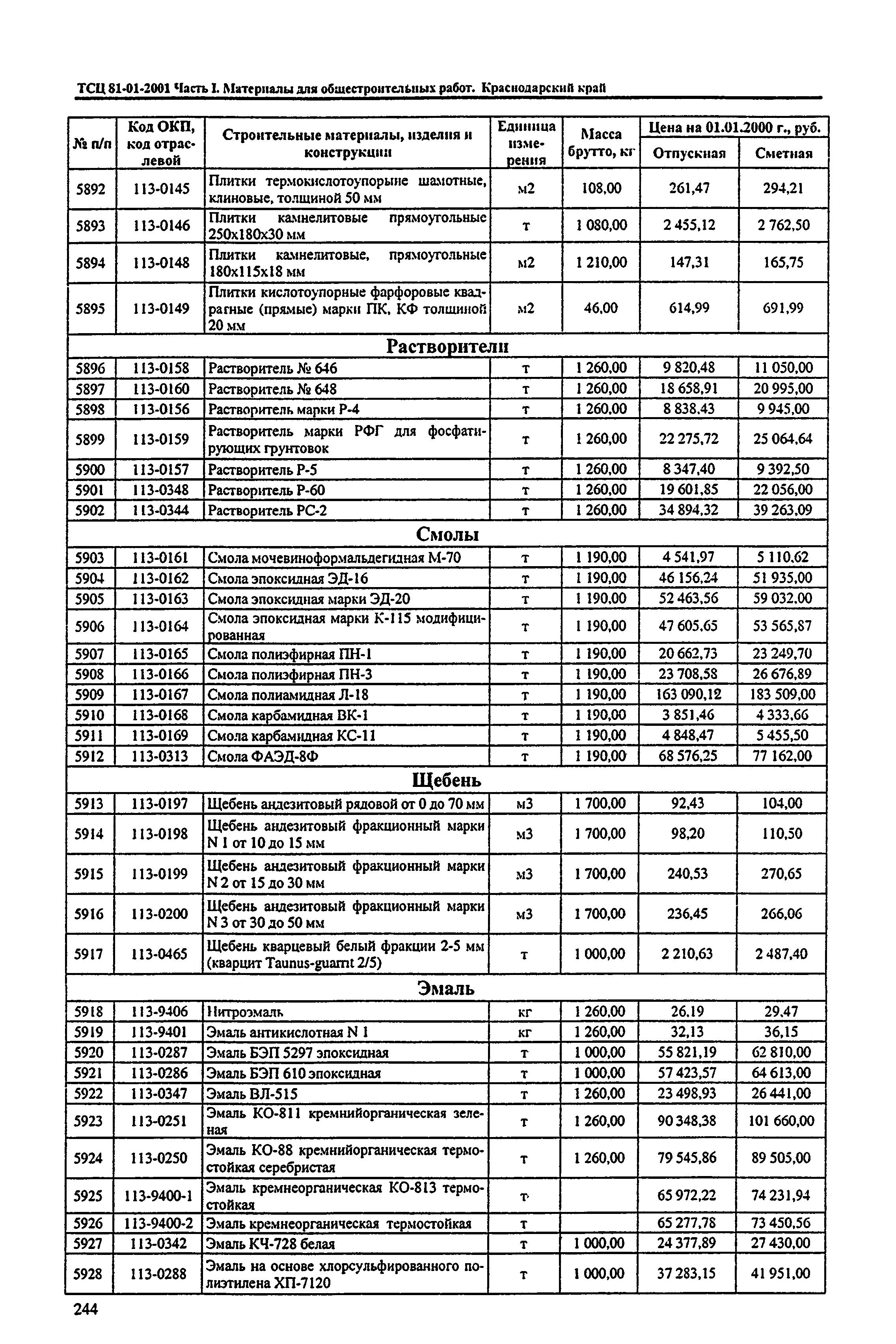 ТСЦ Краснодарский край 81-01-2001