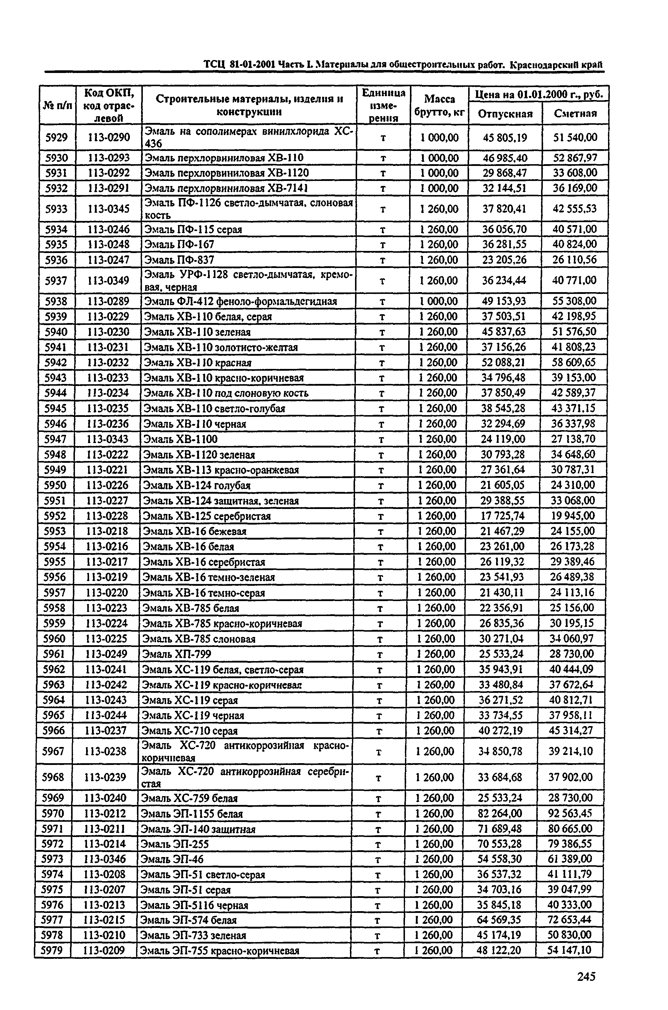 ТСЦ Краснодарский край 81-01-2001