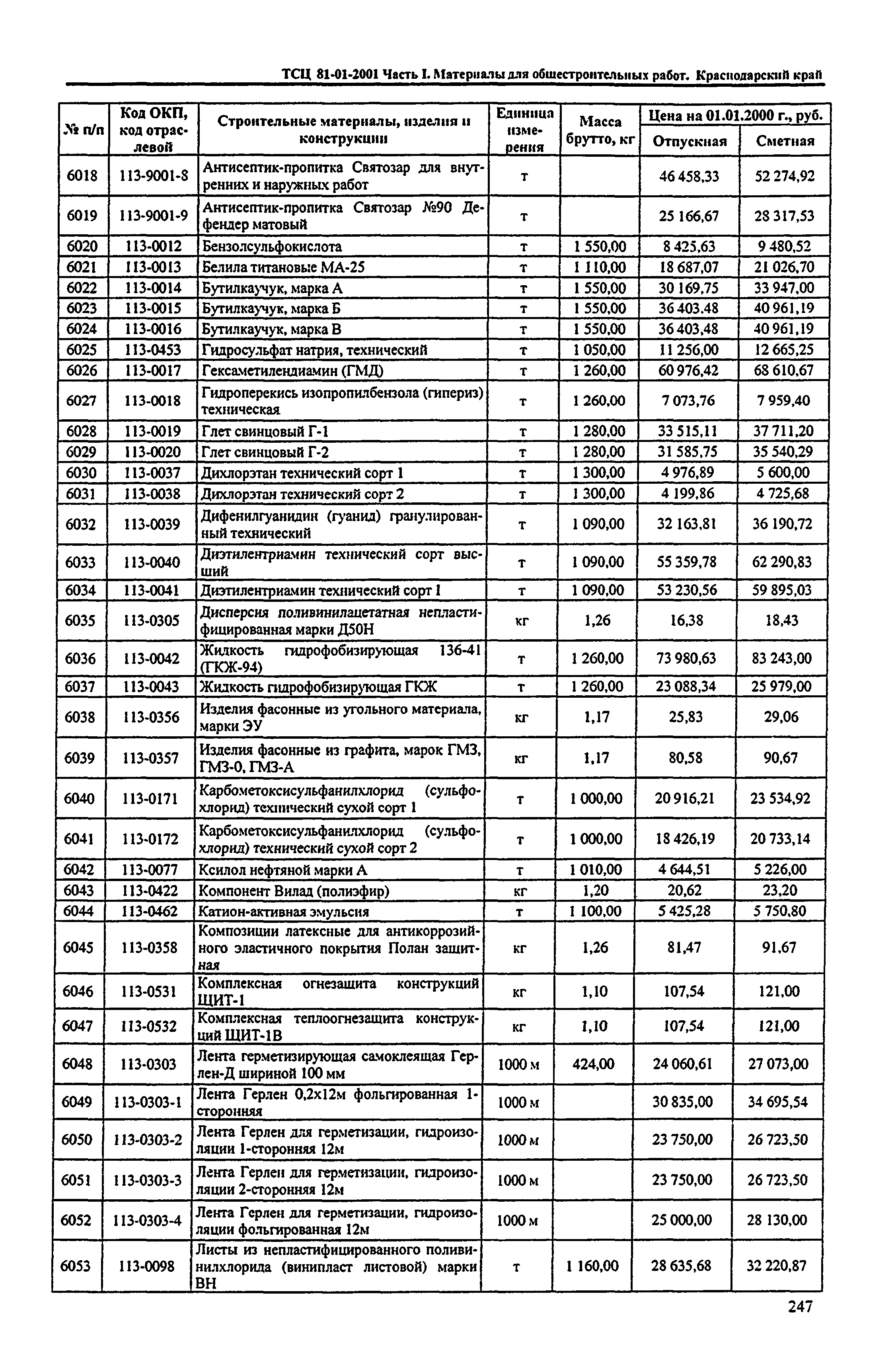 ТСЦ Краснодарский край 81-01-2001