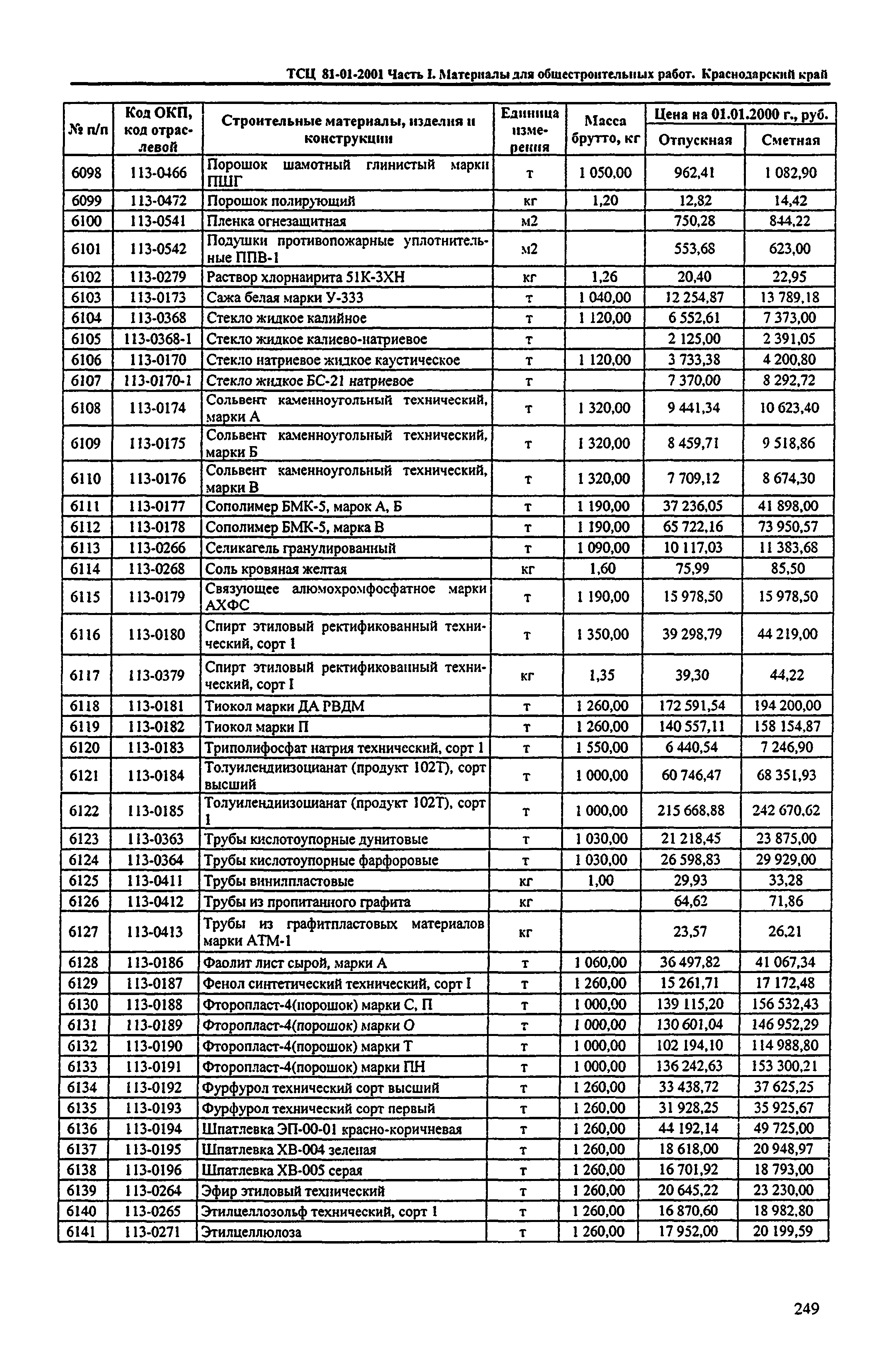 ТСЦ Краснодарский край 81-01-2001