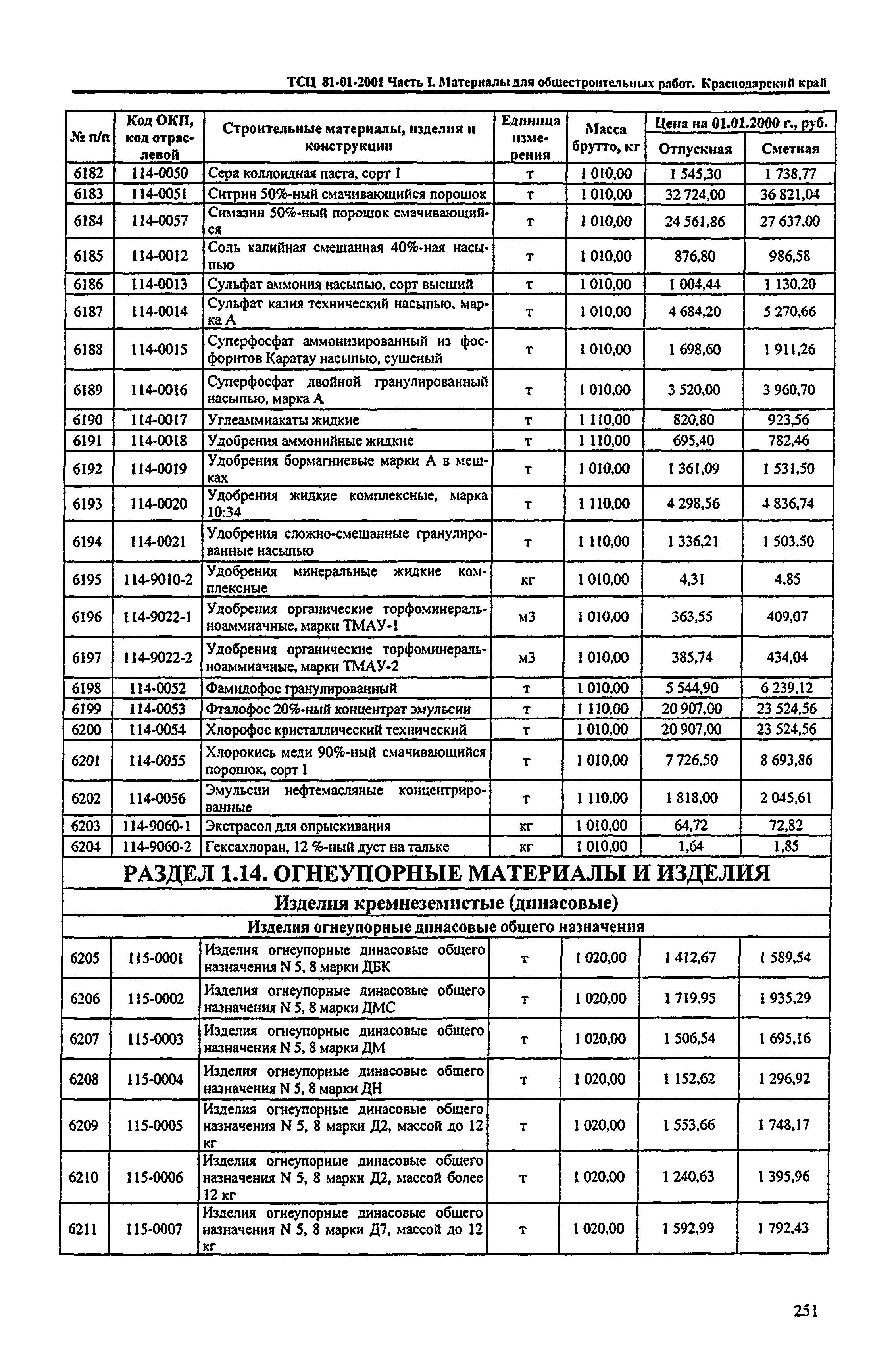 ТСЦ Краснодарский край 81-01-2001