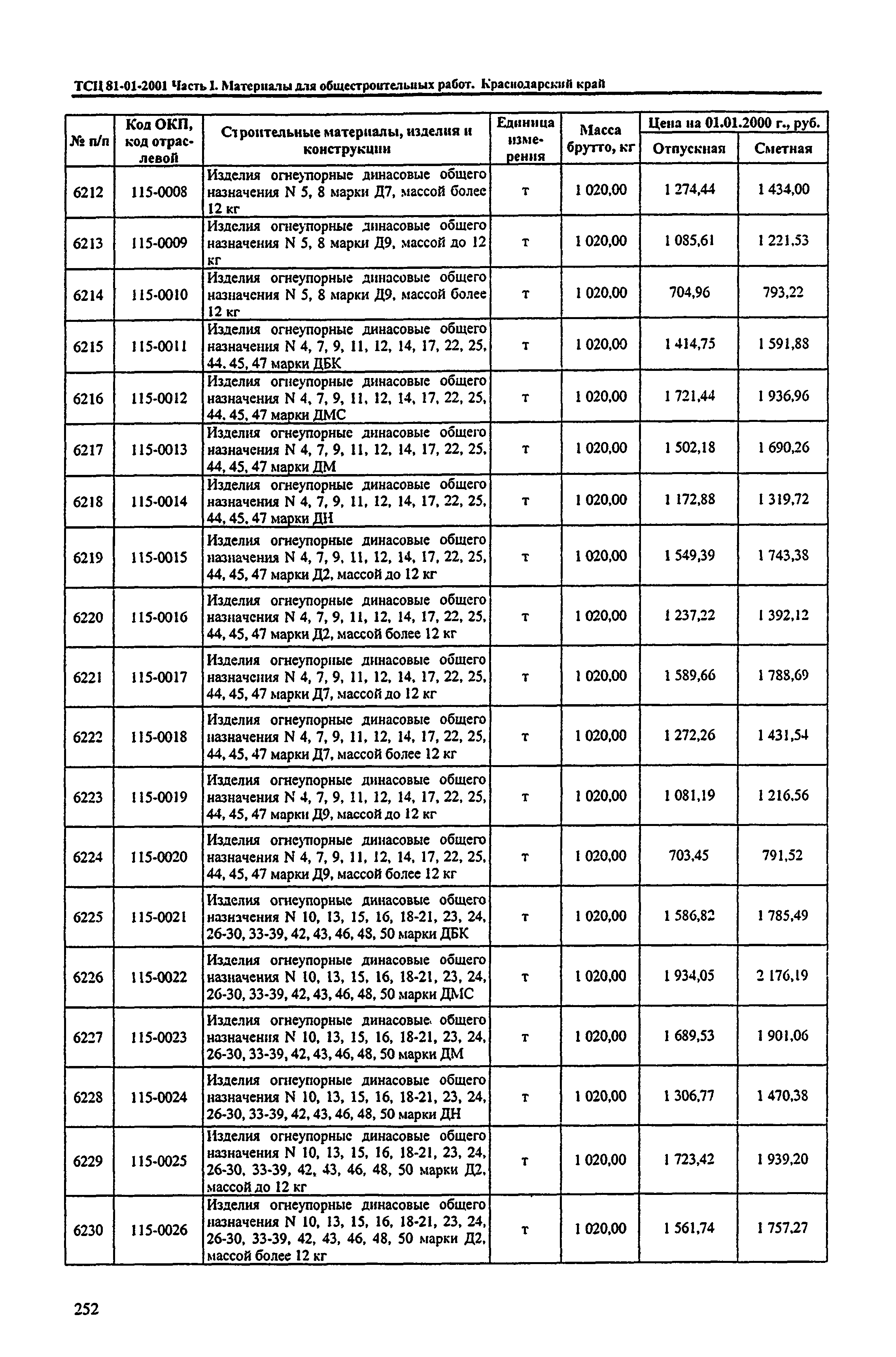 ТСЦ Краснодарский край 81-01-2001