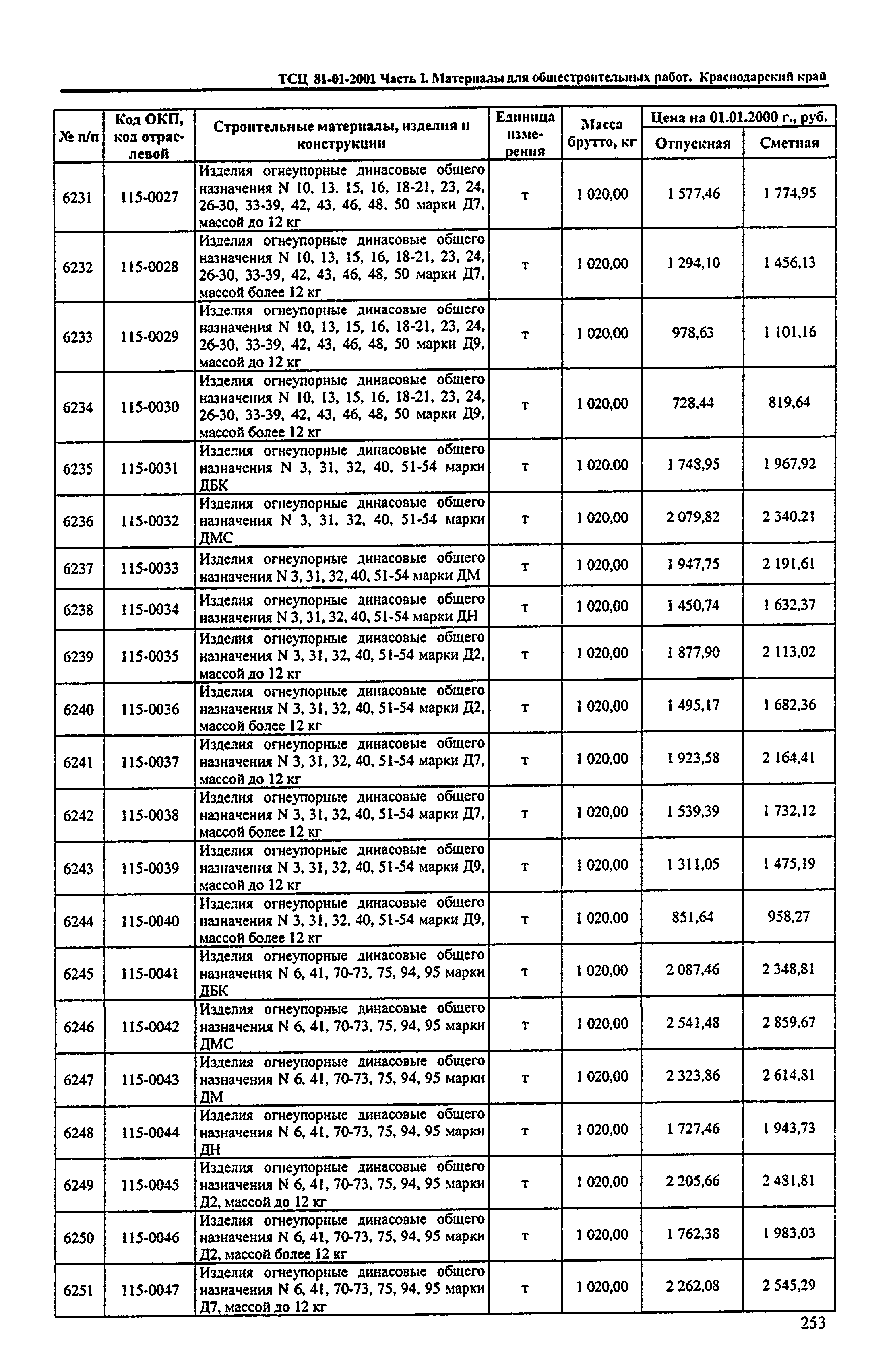 ТСЦ Краснодарский край 81-01-2001