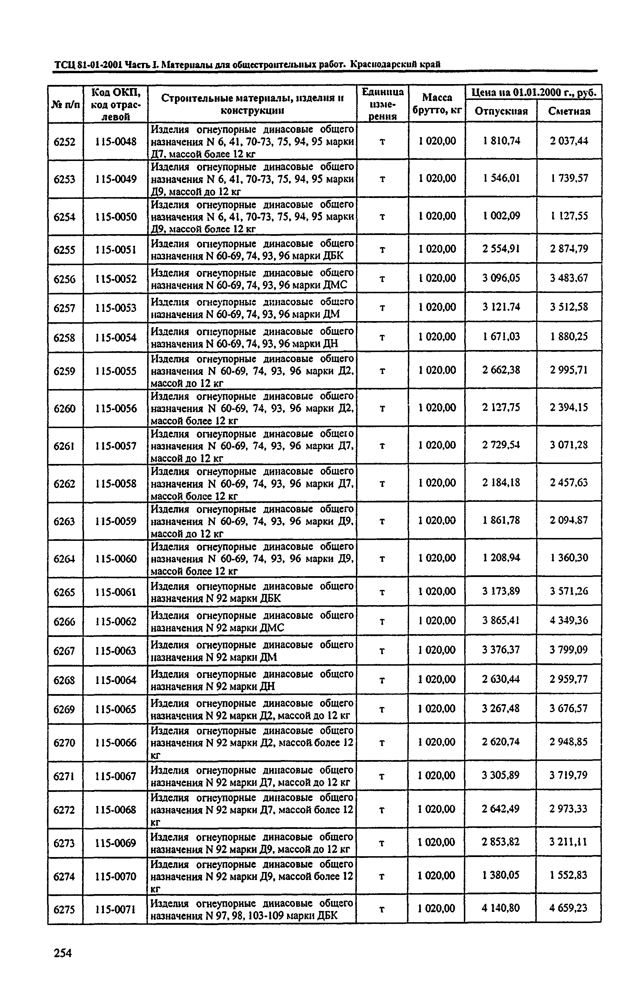 ТСЦ Краснодарский край 81-01-2001